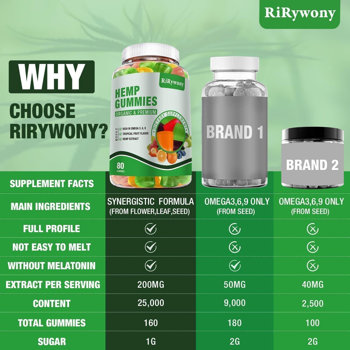 RiRywony Health Hemp Gummies Gummy 160 Count