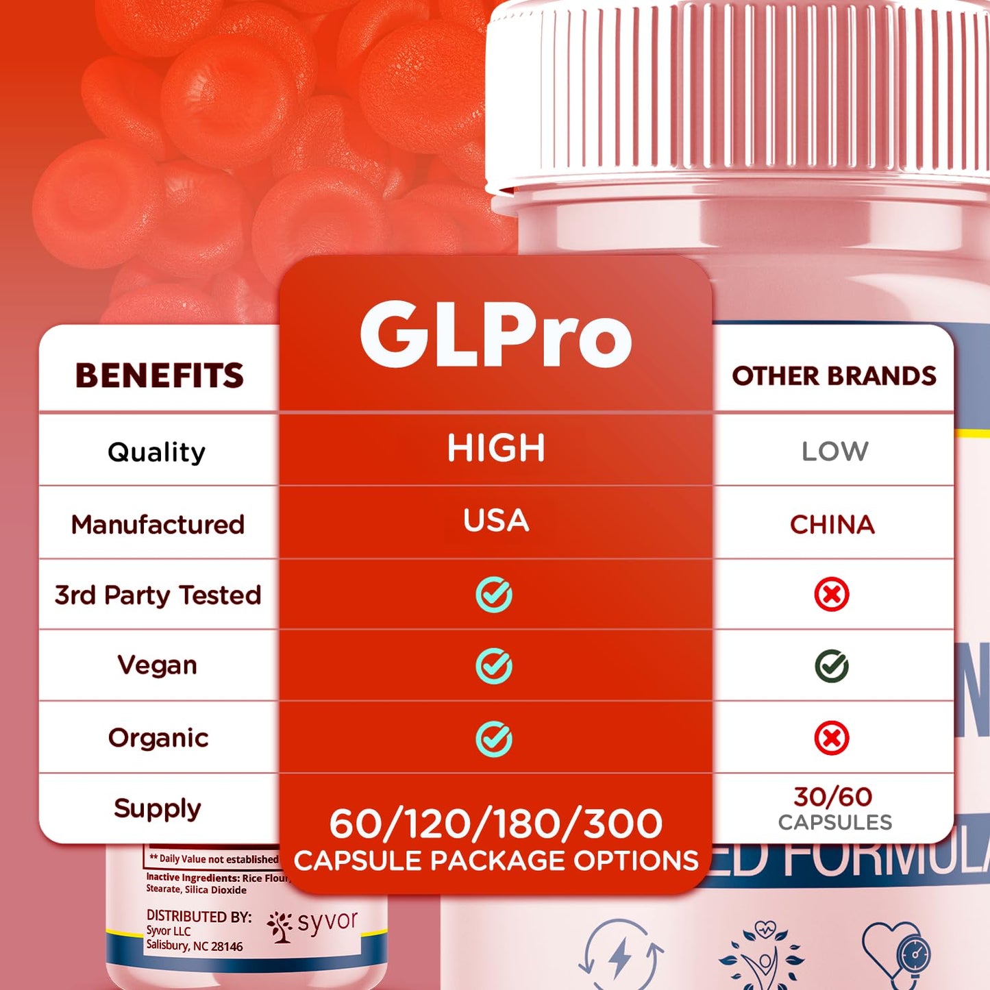 Syvor GLPro Blood Capsules 300 Capsules