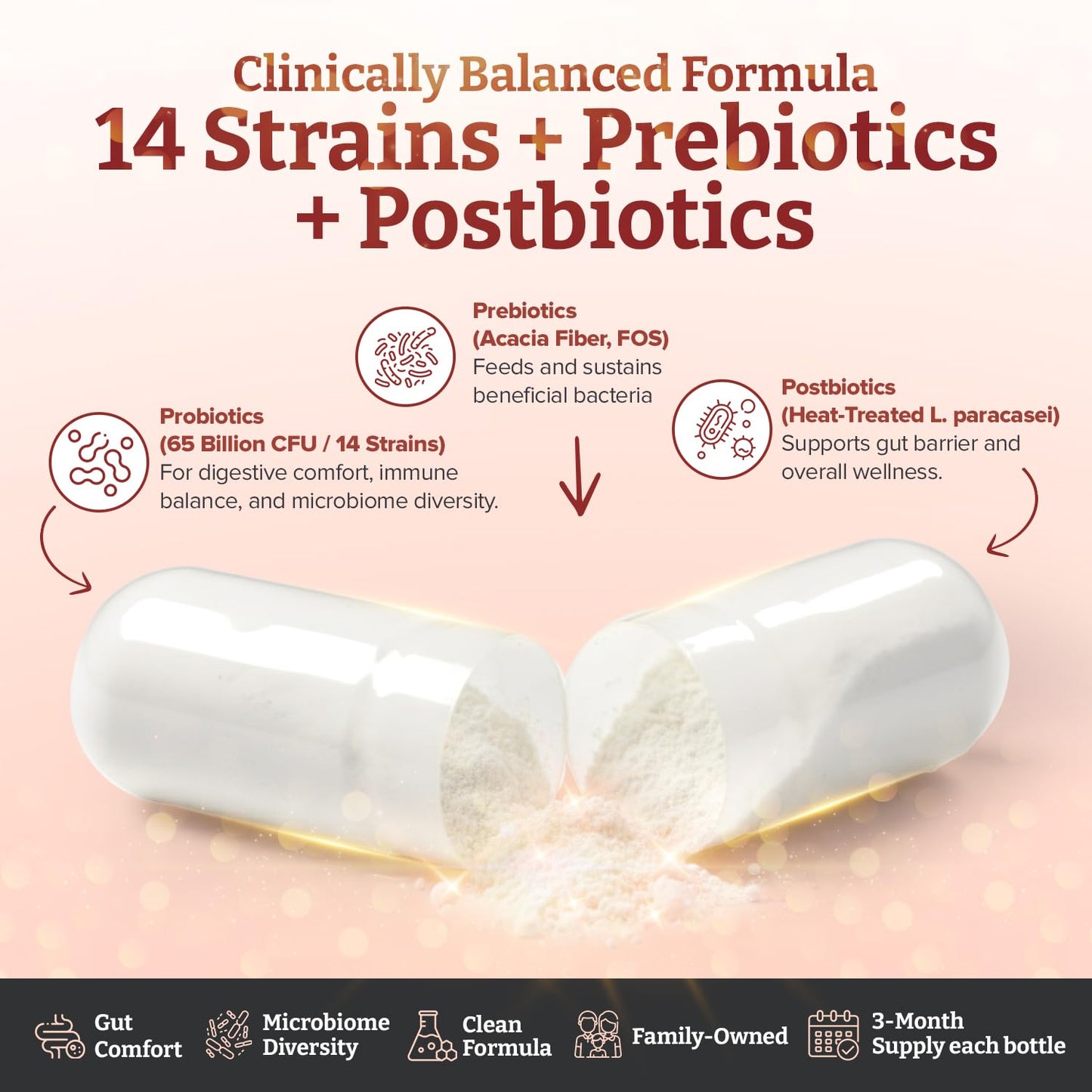 pureclinica 65 Billion CFU Probiotic Supplement 14 Strains with Prebiotics & Postbiotics Capsules, 90 Count