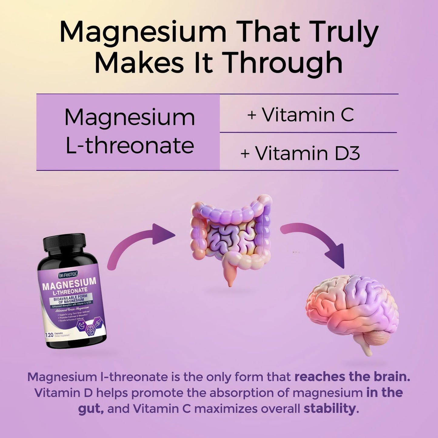 DRFOSTER Magnesium L-Threonate 2000 mg Plus Vitamin C & D3, 120 Capsules