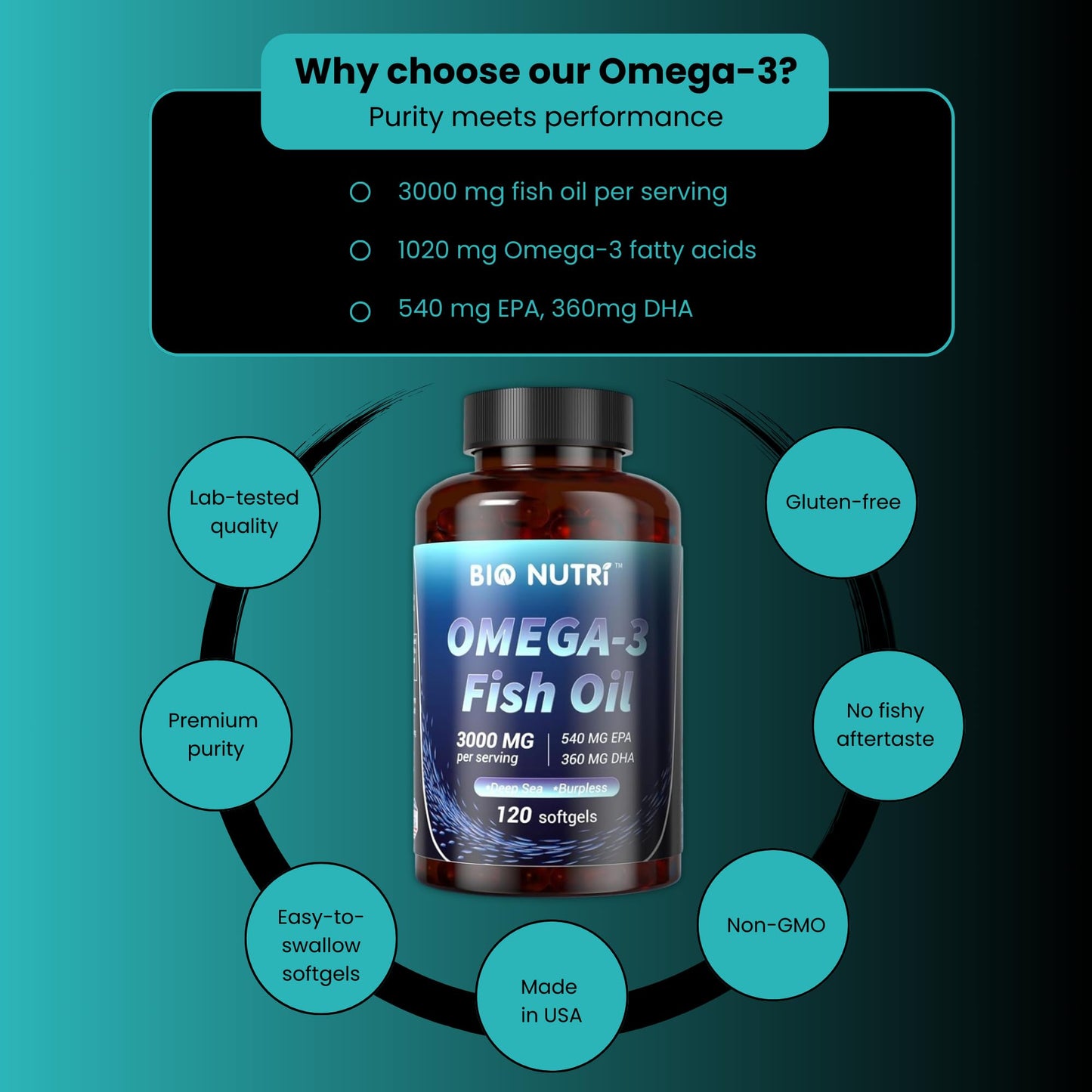 BIO NUTRI Fish Oil Omega 3 3000mg EPA DHA Softgel 1 Count