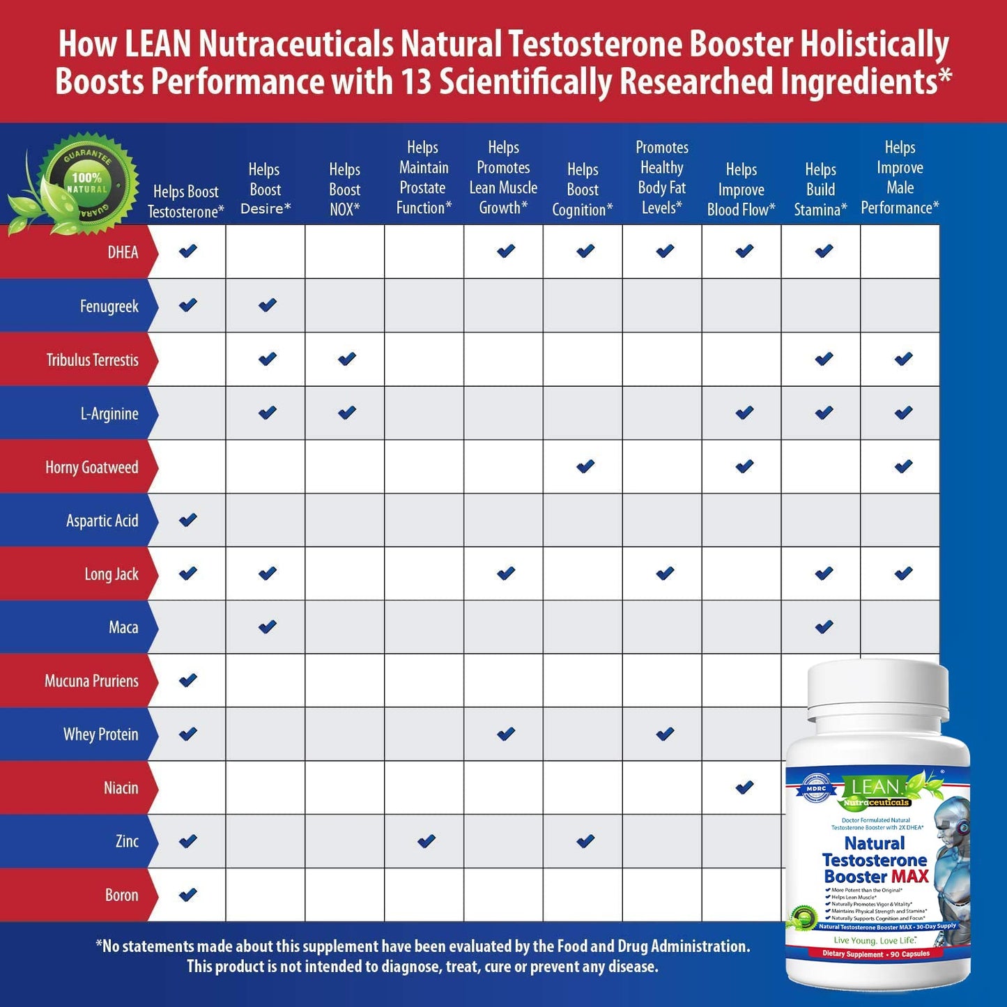 LEAN Nutraceuticals Testosterone Booster for Men Tongkat Ali DHEA Boron L-Arginine Horny Goat Weed Zinc Male Enhancing Supplement Max Libido Muscle Builder Workout Energy Pill with Tribulus Terrestris Maca Root Capsule 90 Count