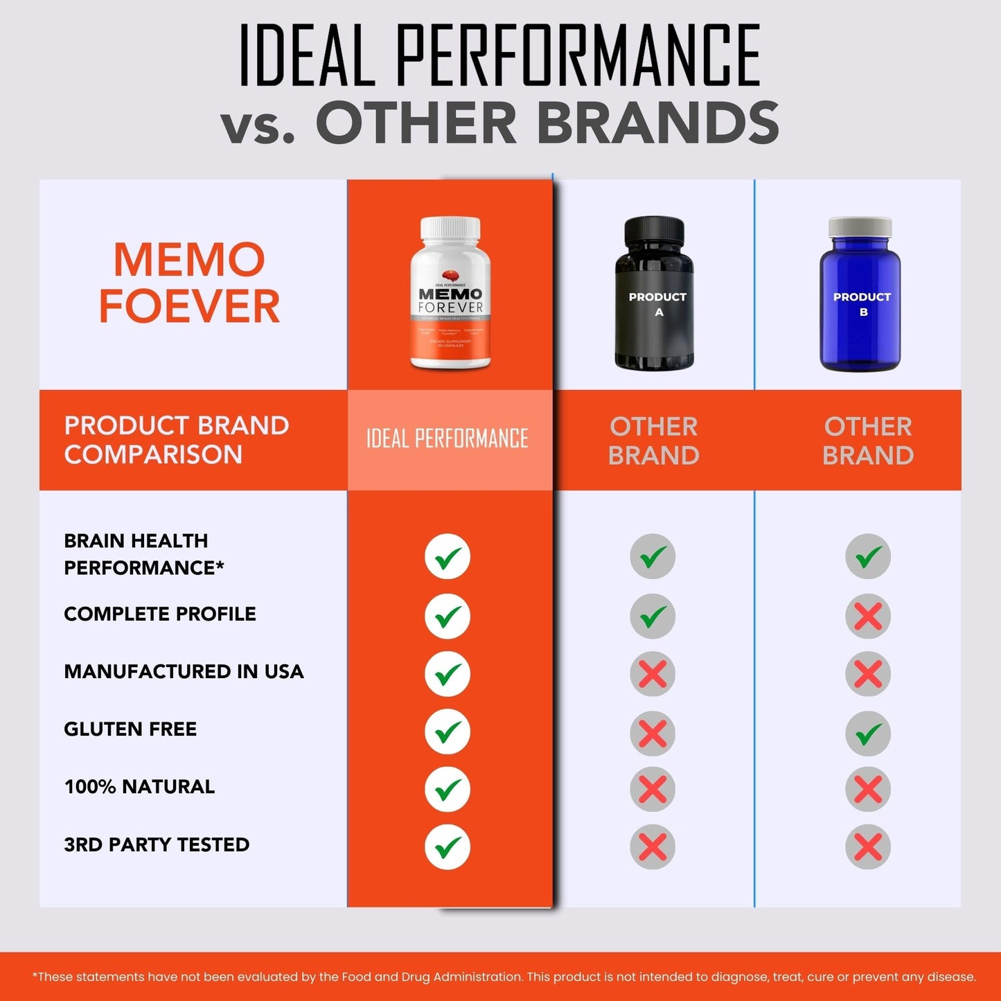 IDEAL PERFORMANCE Memo Forever Capsules, 120 Capsules