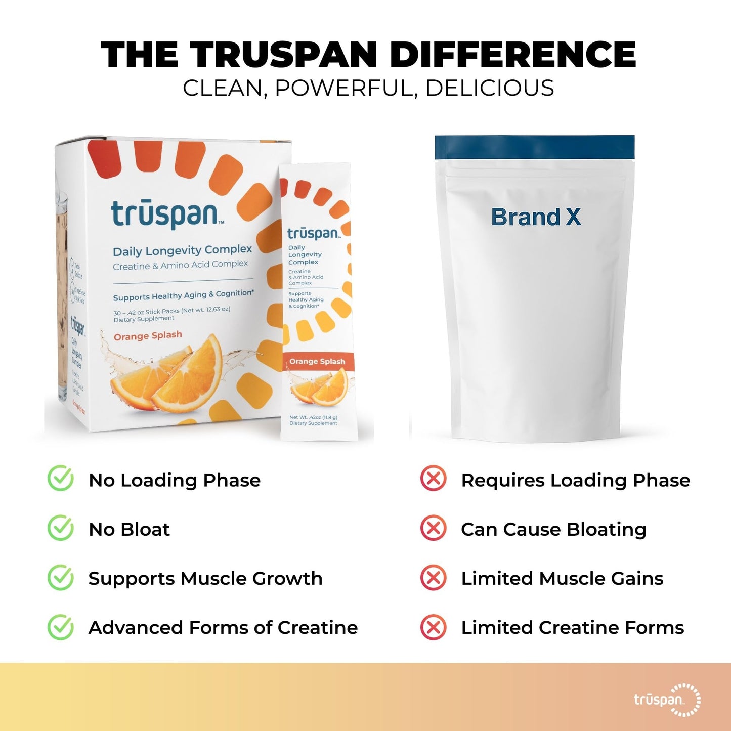 TRŪSPAN Creatine Powder Sticks with Amino Acids & Vitamins, Daily Longevity Complex, Sugar Free, 5g Creatine Monohydrate, Muscle Recovery, Energy & Brain Support, Orange Splash Flavor, 30 Pack