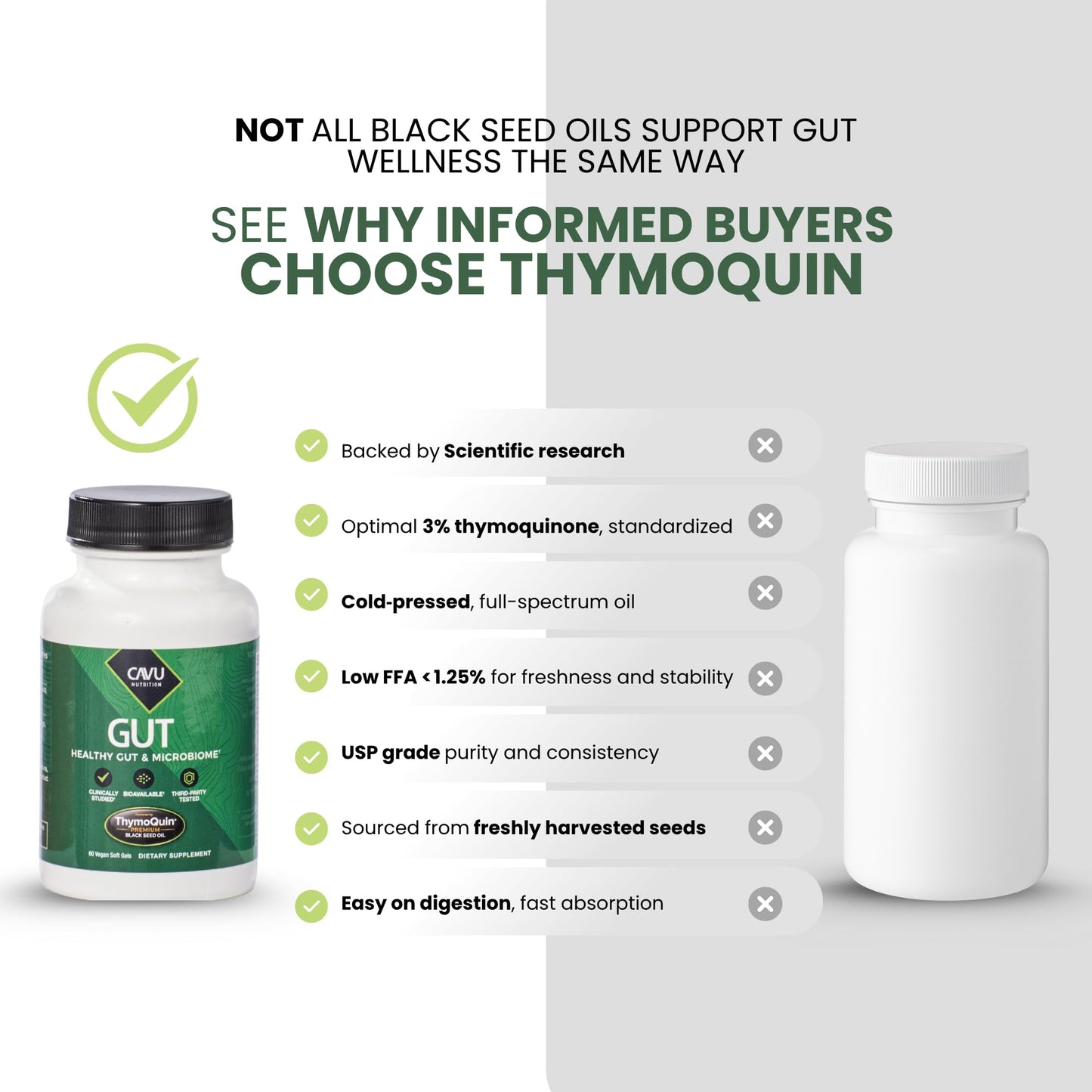 ThymoQuin Gut Health Supplements Softgels 60 Count