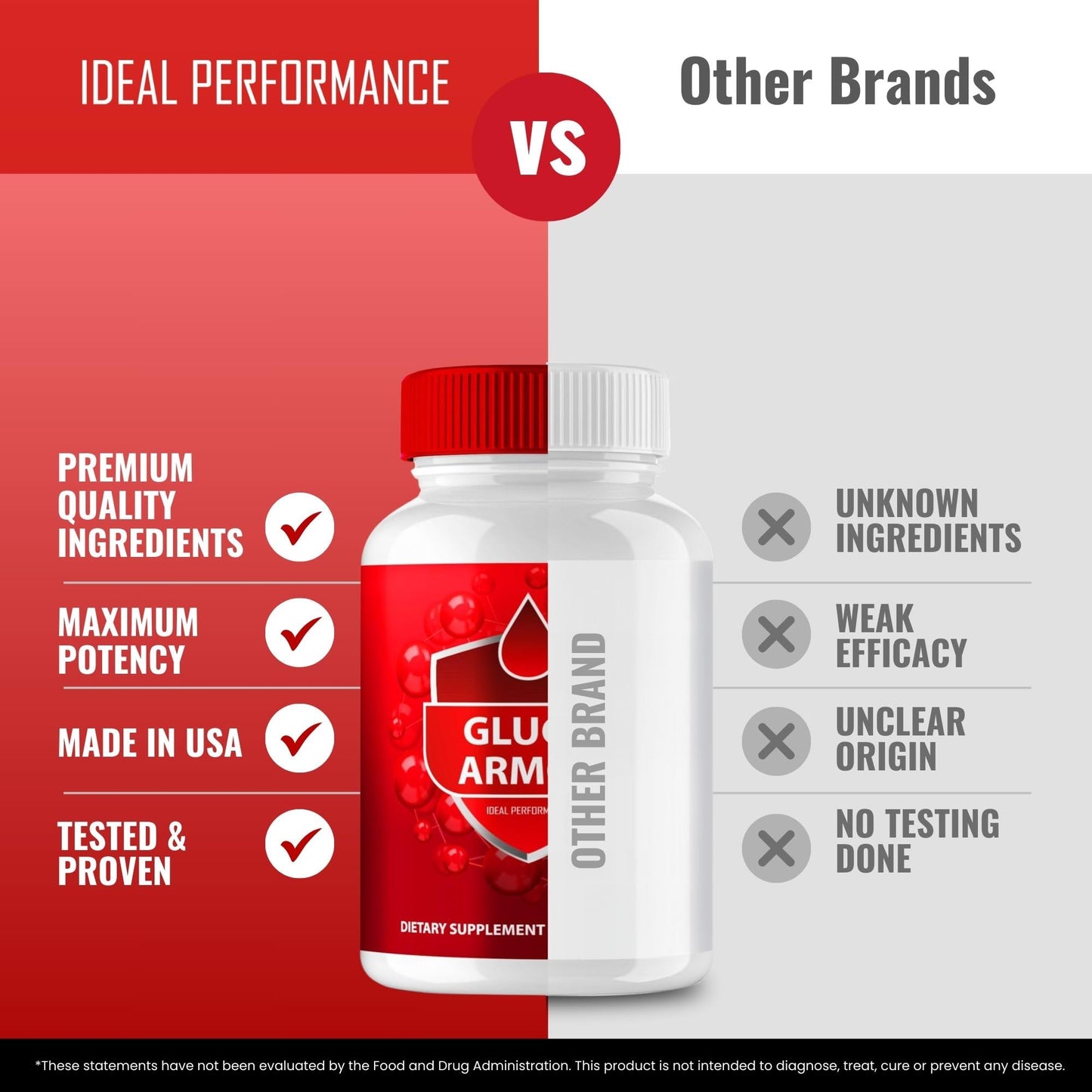 IDEAL PERFORMANCE Gluco Armor Advanced Blood Formula Capsules 60 Count