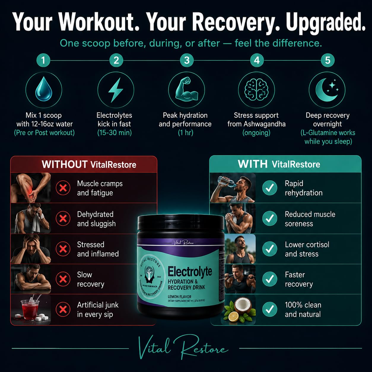 Vita Wellness by C.J. VitalRestore Natural Electrolyte Recovery with Ashwagandha & L-Glutamine Powder, 8.01