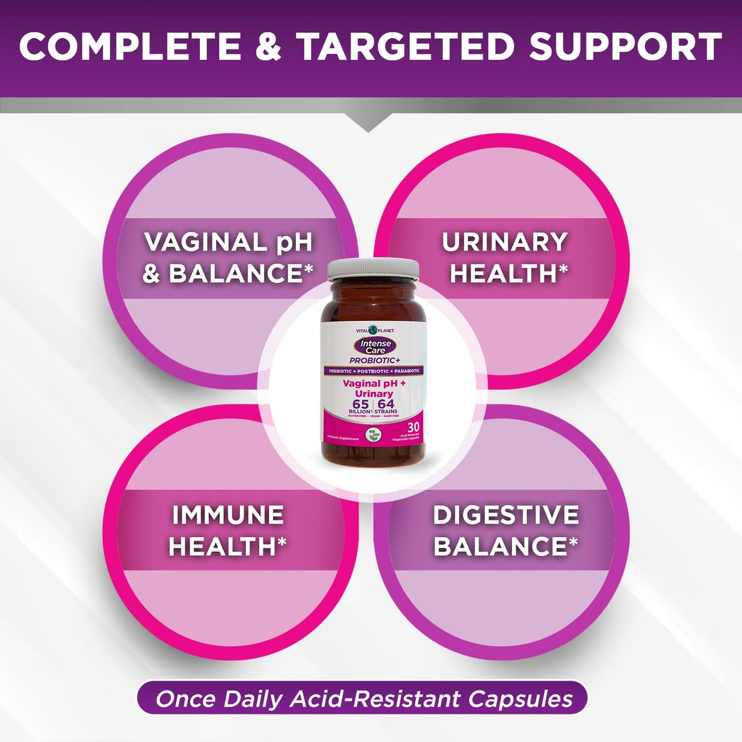 Vital Planet Intense Care Vaginal pH & Urinary Probiotics, Prebiotics, Postbiotics, Parabiotics 4-in-1 Refrigerated Supplement for Adults, 65 Billion CFU, 64 Strains, Capsule, 30 Count