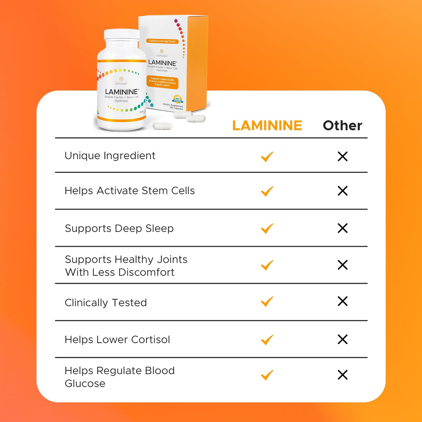 Lifepharm Laminine Capsule 30 Count