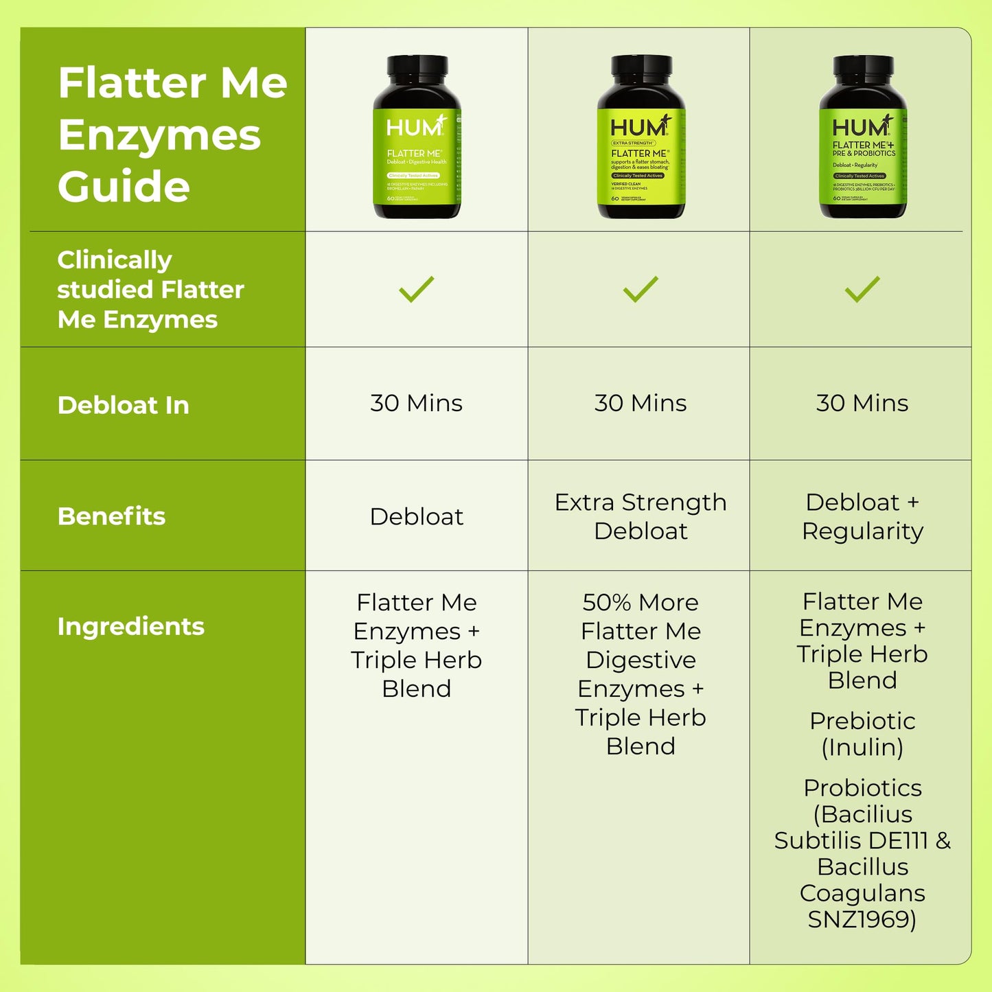 HUM Flatter Me Extra Strength Digestive Enzymes 60 Capsules