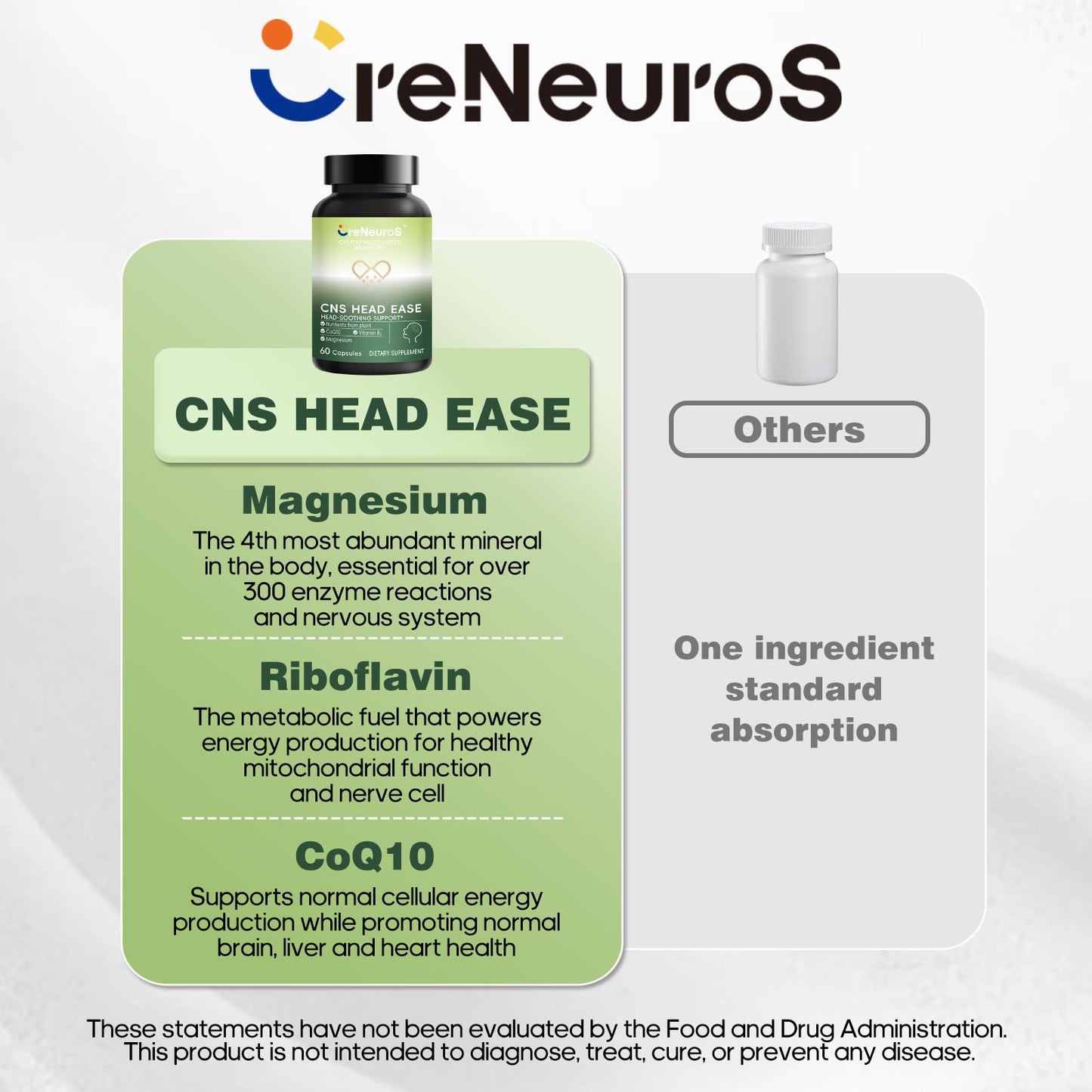 CreNeuroS CNS Head Ease Softgels, 60 Capsules