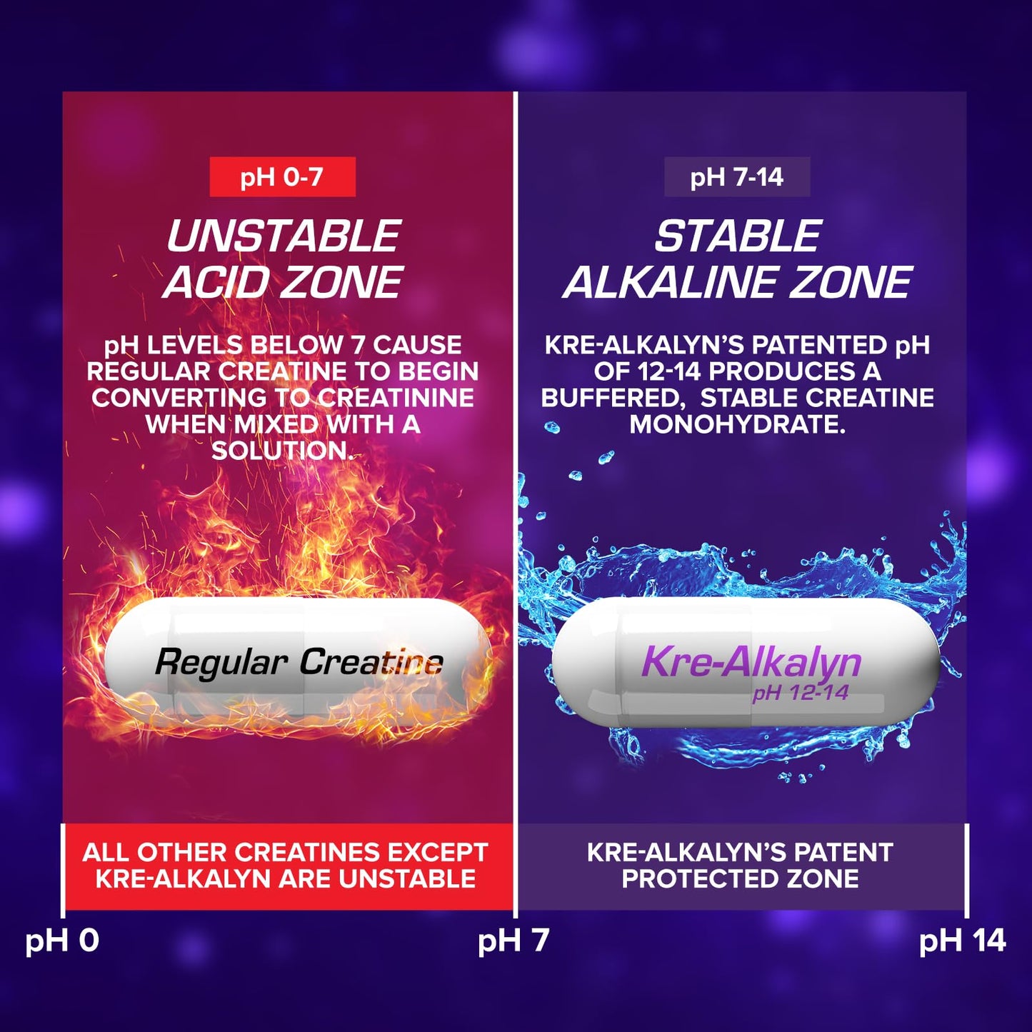 EFX Sports Kre-Alkalyn EFX pH Correct Creatine Monohydrate Capsule, 360 Capsules