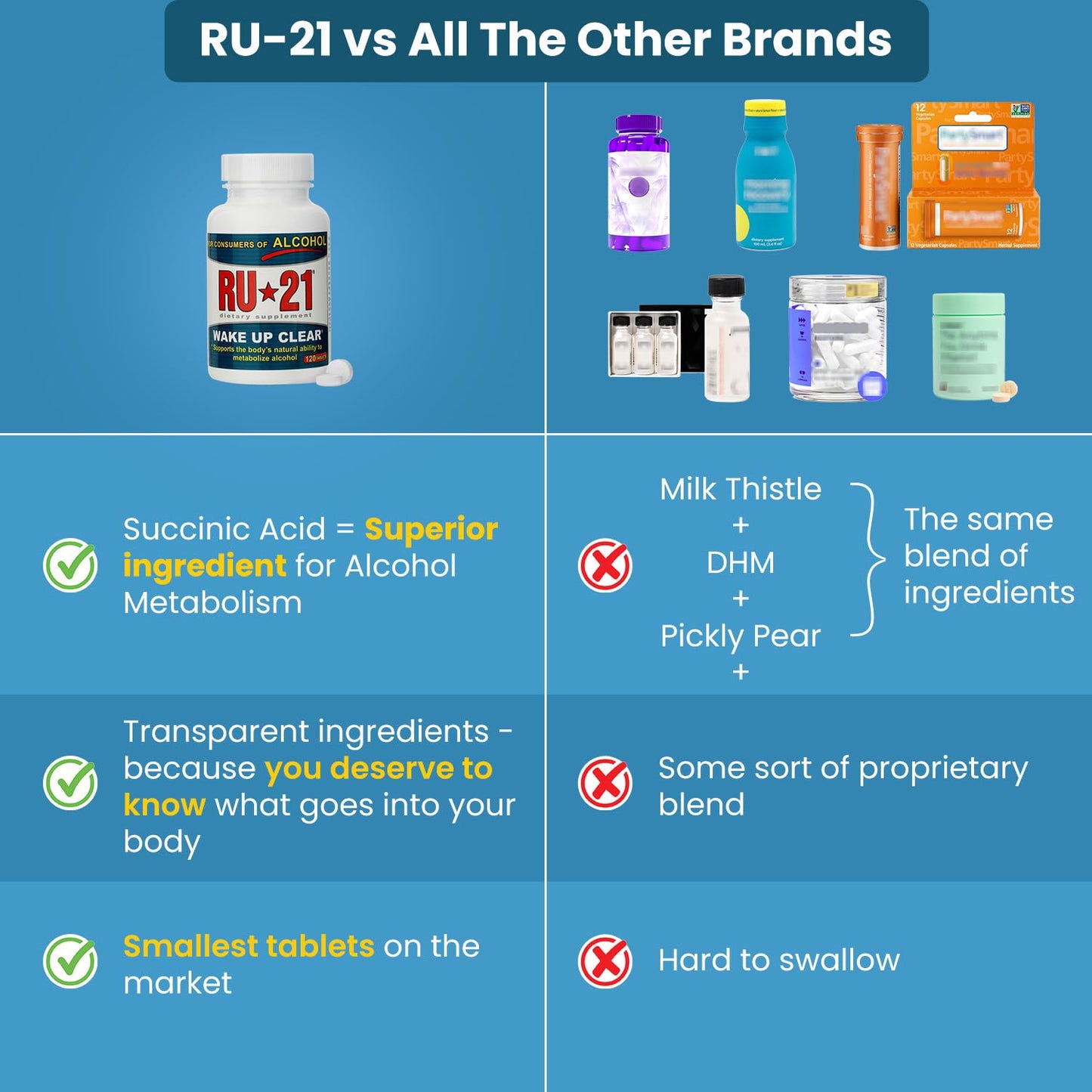 RU-21 The supplement for when you want to drink & work the next day Tablet 120