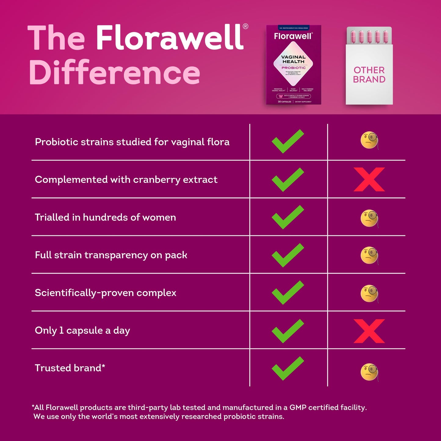Florawell Vaginal Probiotics for Women – pH Balance, Healthy Odor, UT & Intimate Health - Vaginal Health Supplement with Cranberry Extract 30 Capsules