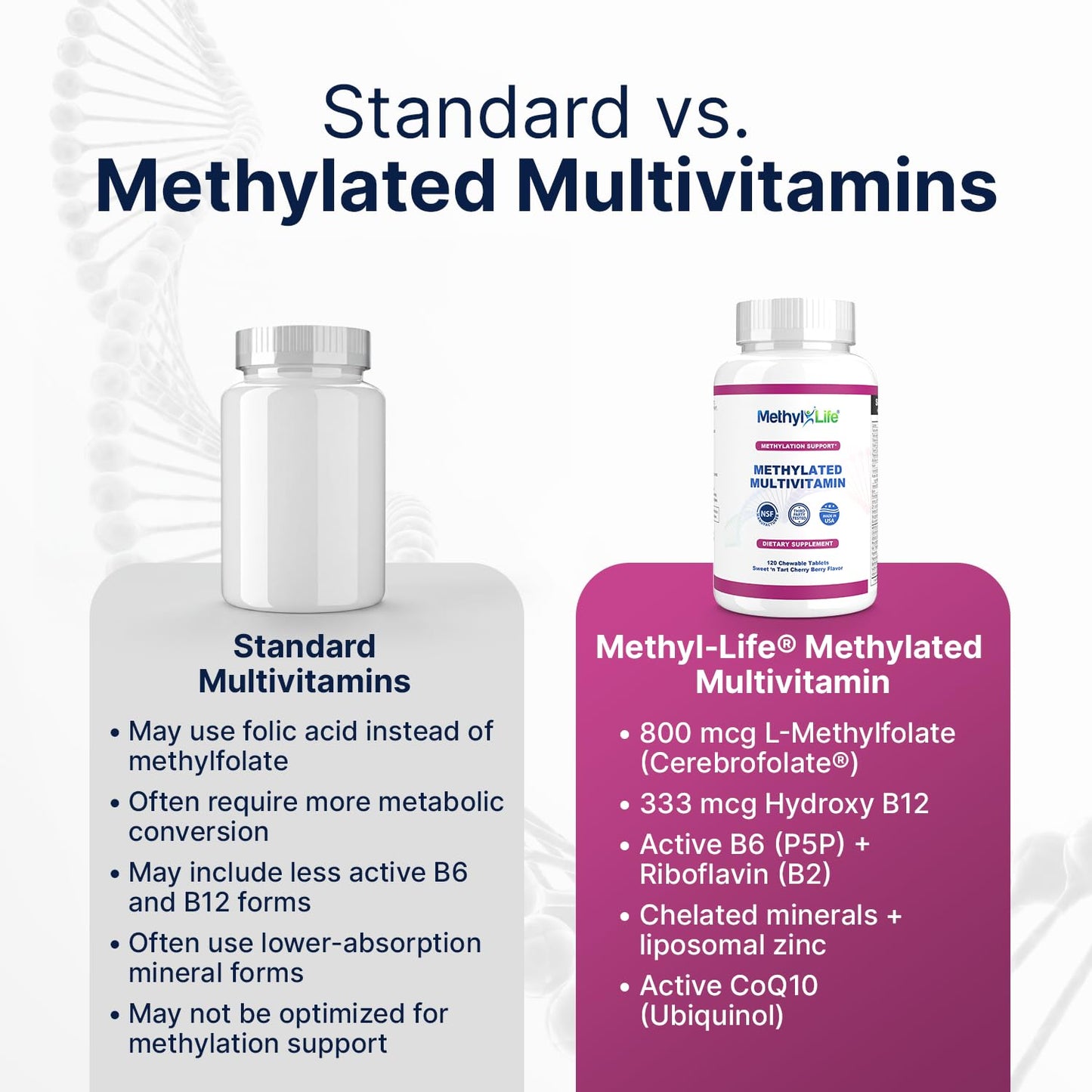 Methyl-Life Methylated Multivitamin – Chewable Multi with Active Folate (Cerebrofolate®) & B12 – High Absorption, Vegan, Non-GMO, Gluten-Free, 120 Tablets