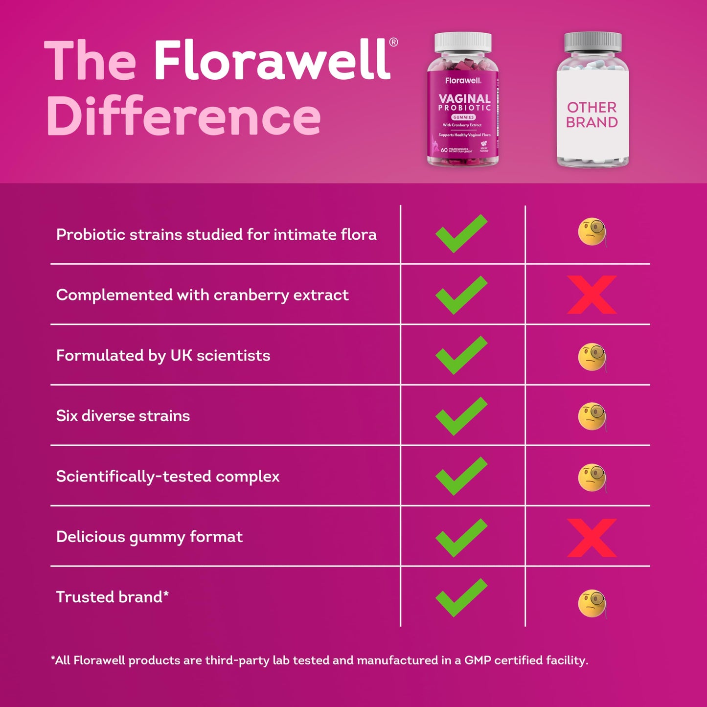 Florawell Vaginal Probiotic Gummies for Women - pH Balance, Healthy Odor, Yeast Balance & Intimate Flora Support - with Cranberry Extract - Natural Berry Flavor, 60 Gummies