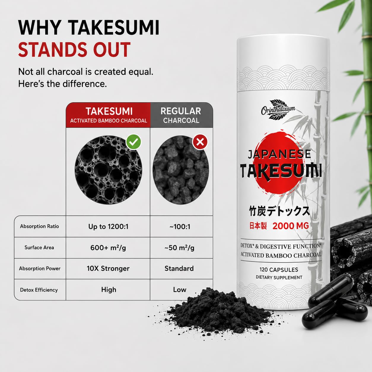 Orinthalixium Activated Charcoal Capsules 120 Capsules