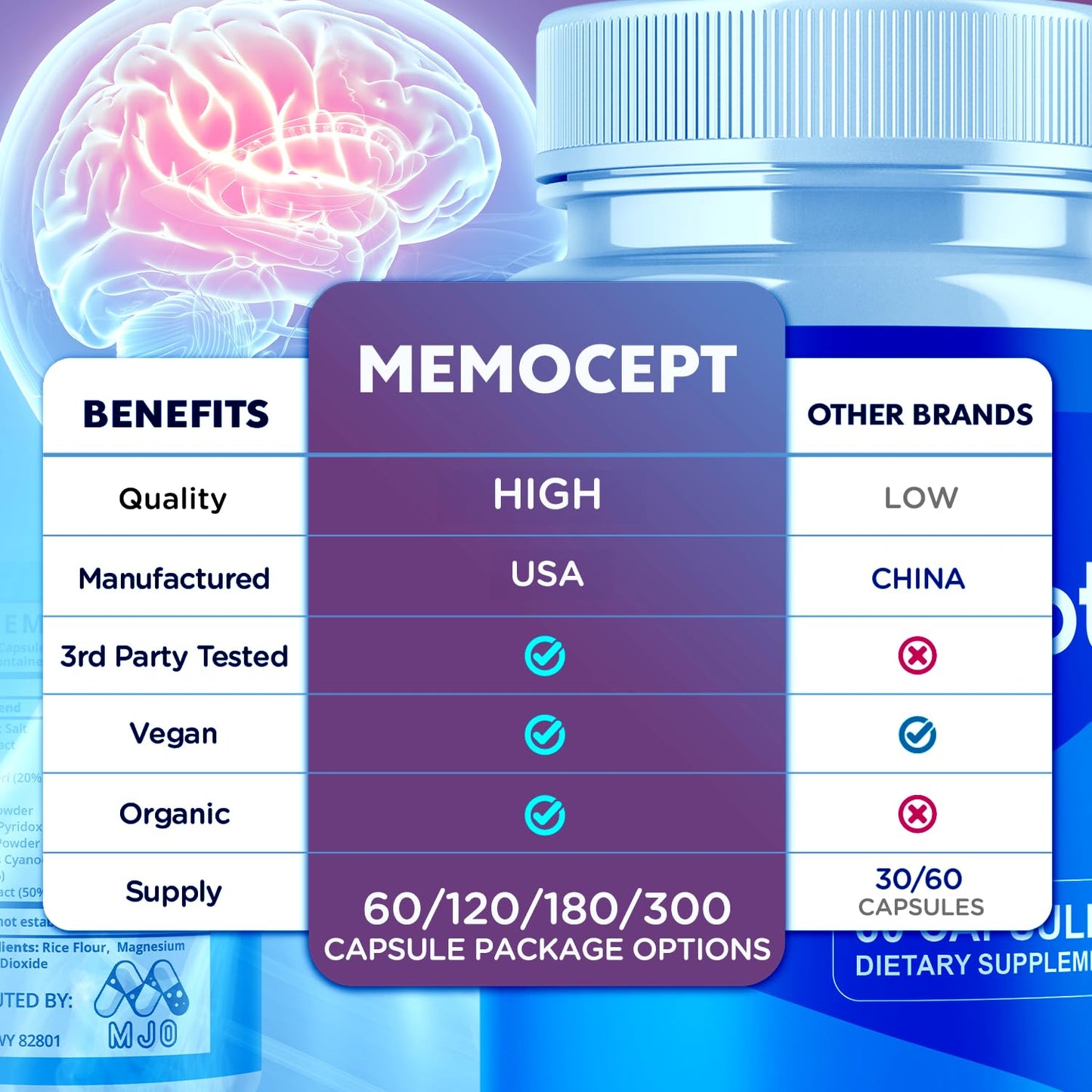 MJO Memocept Capsule 60 Count