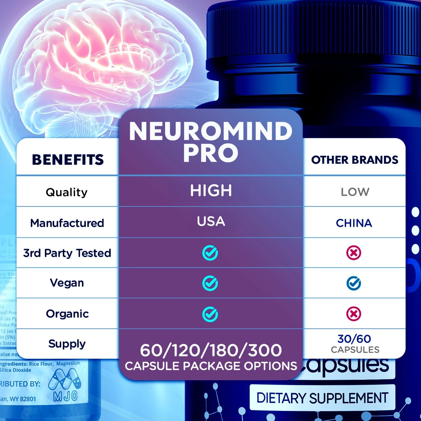 MJO Neuro Mind Pro Capsules, 60 Capsules