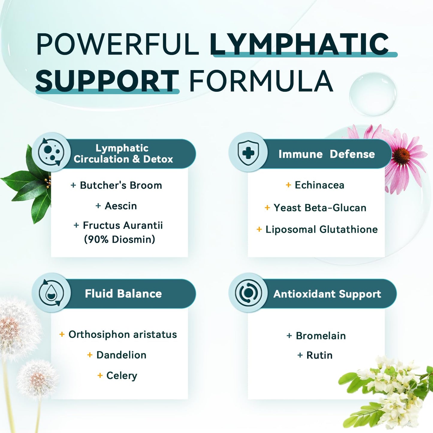 iMATCHME Lymphatic Drainage Supplements for Lymph System Support, Detox & Cleanse, Liver Health, Fluid Balance, Immune Support, Natural Herbal Blends with Echinacea, Liposomal Glutathione Capsules, 60 Capsules