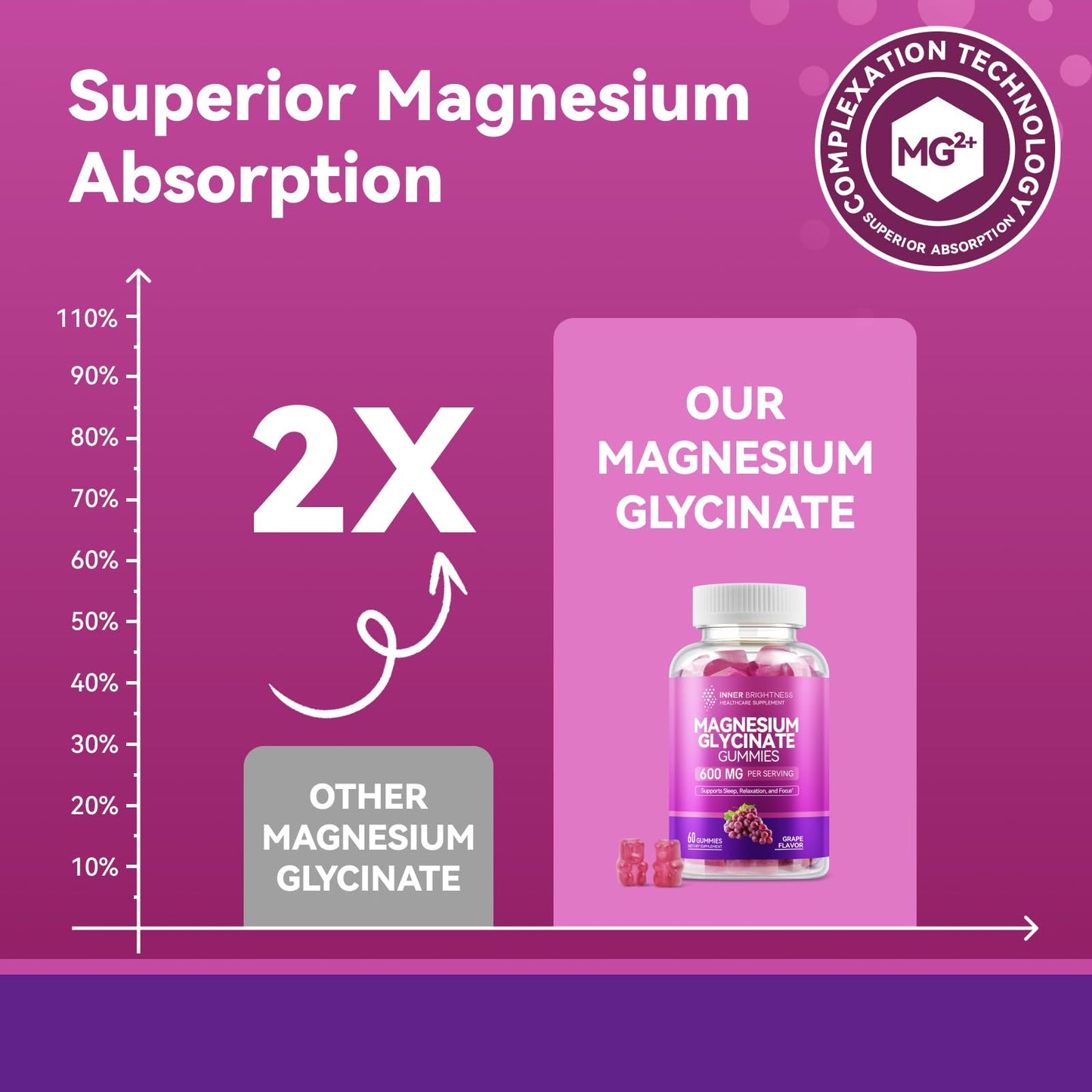 Inner Brightness Magnesium Glycinate Gummies 600mg Gummy 60 Count