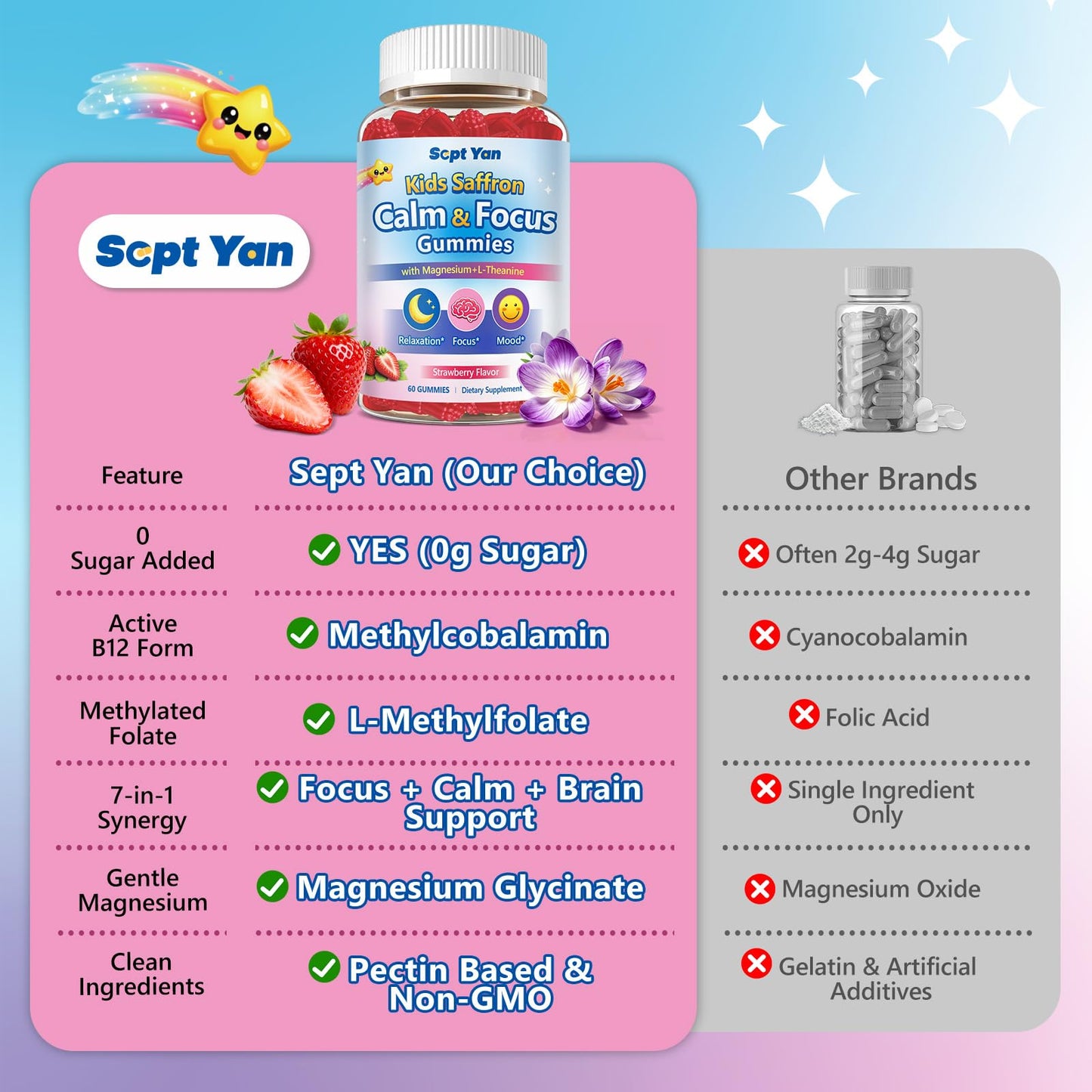 SEPT YAN Saffron Gummies for Kids with Magnesium L-Theanine, Vitamin D3, B6 & B12, Saffron – Focus & Mood Support, 60 Count