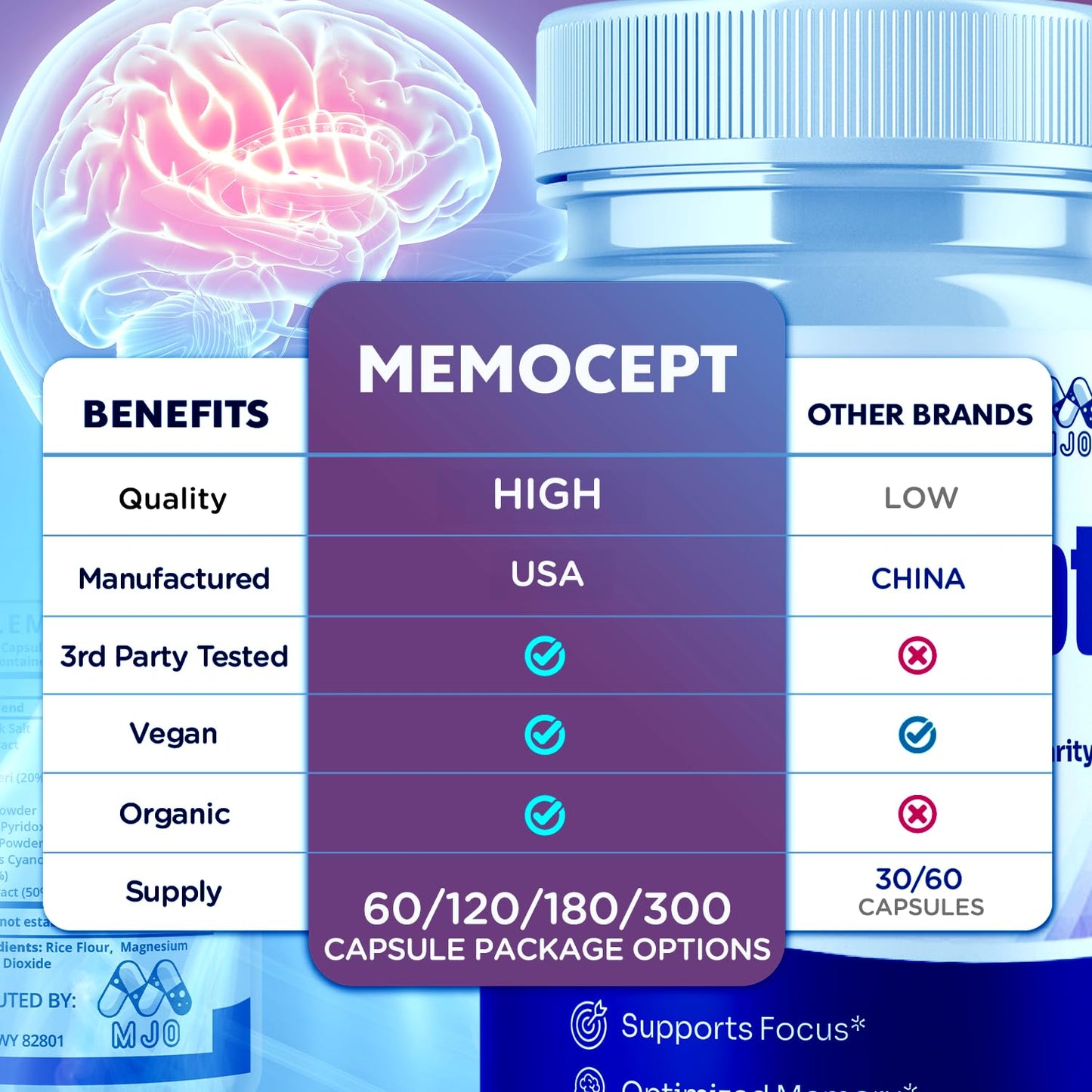 MJO Memocept Capsules 120 Capsules