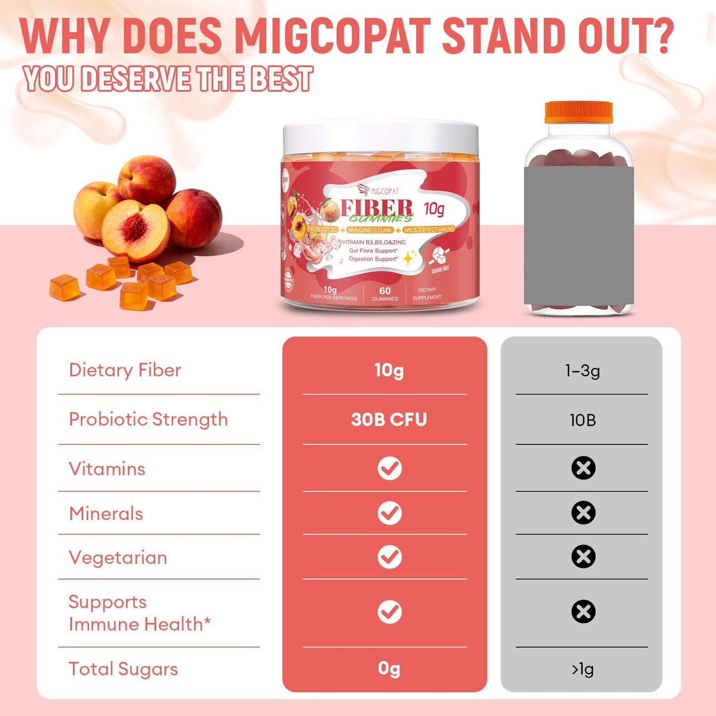 Migcopat 10G Fiber Gummies for Adults with Vitamins C, D, B3, B5 – Probiotic Digestive Health Gummies with 30 Billion CFU Probiotic Blend, Inulin, ACV, Magnesium & Zinc, 60 Count