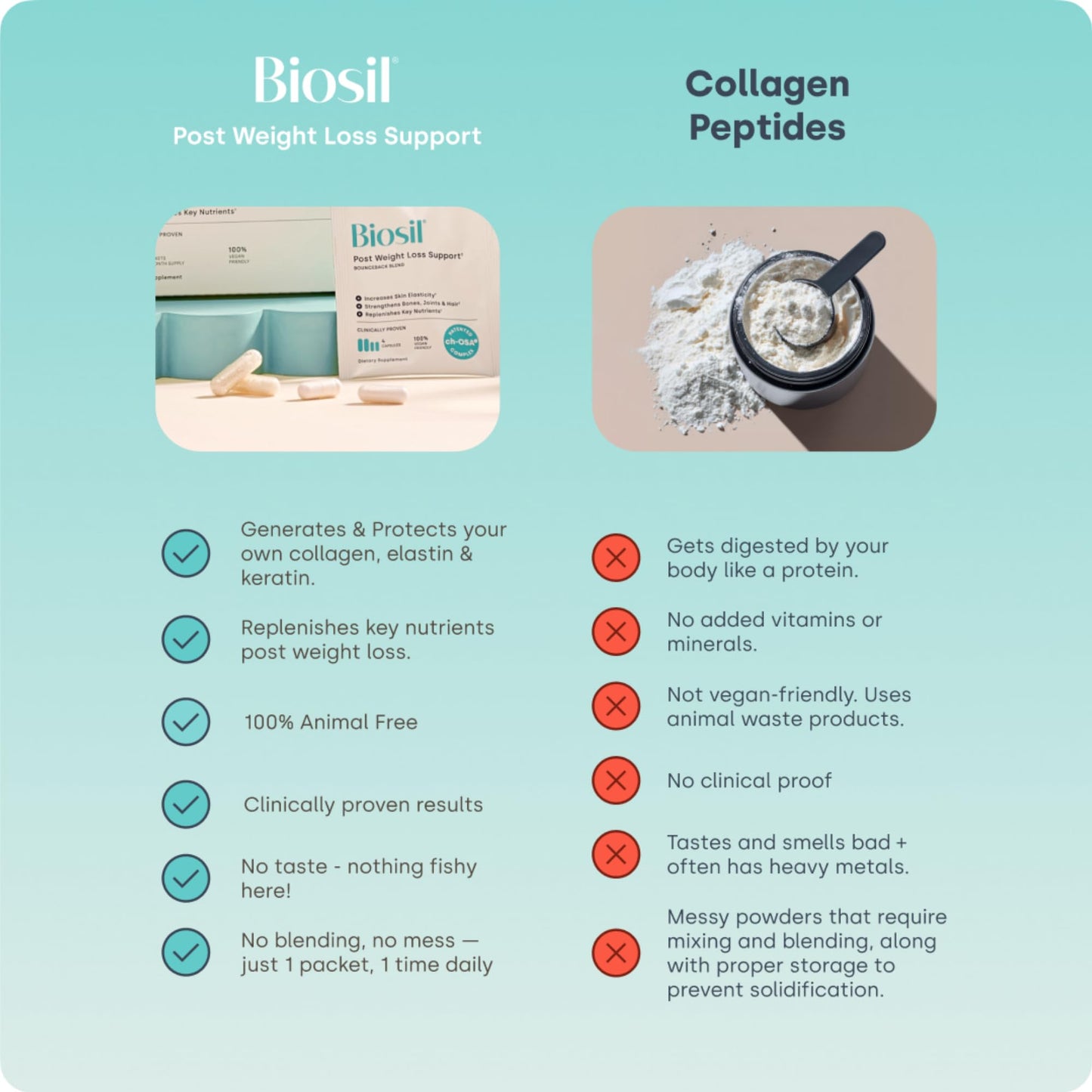 Biosil Post Weight Loss Support: BounceBack Blend Capsule, 60 Capsules