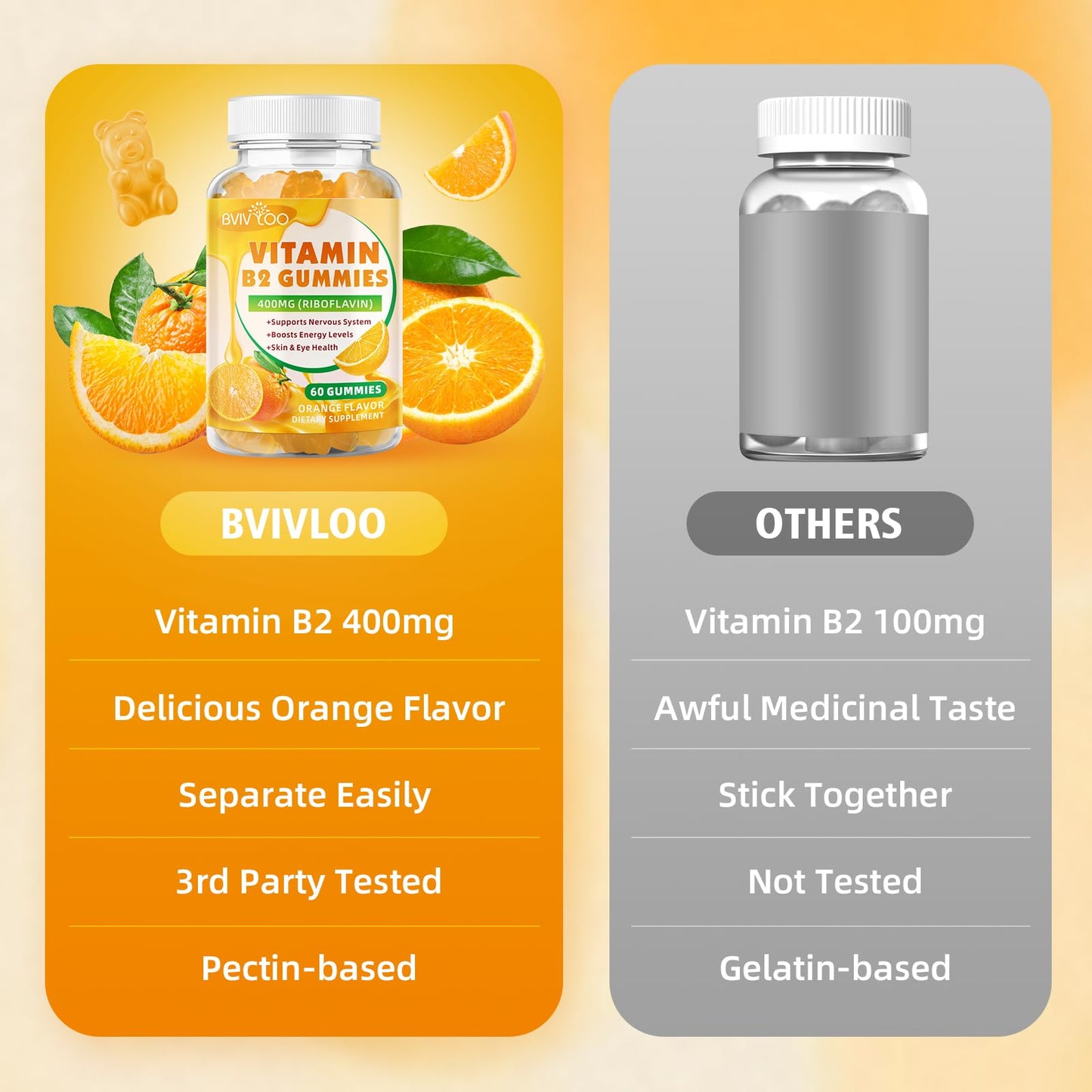 BVIVLOO Vitamin B2 Gummies (Riboflavin 400mg), 60 Gummies