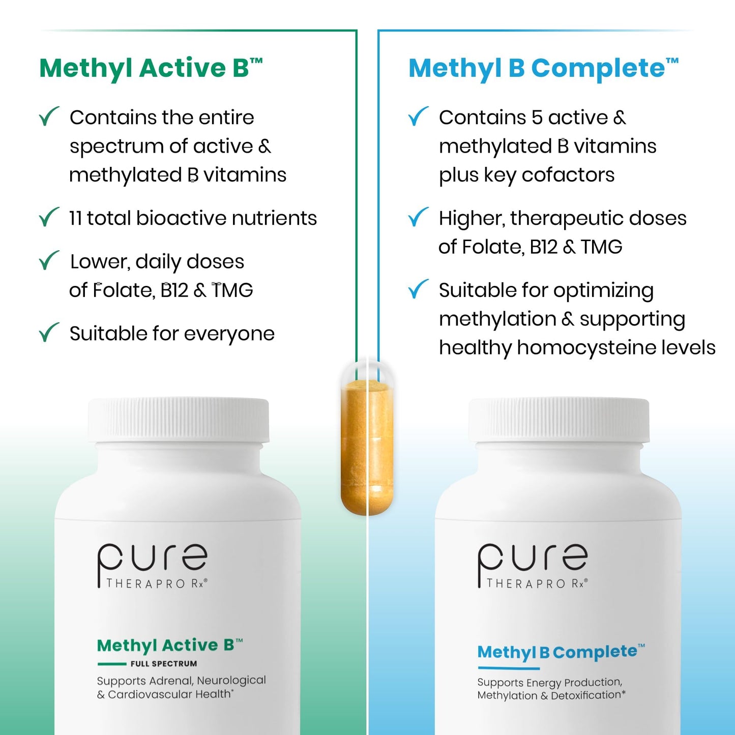 Pure Therapro Rx Methylated B Vitamins for Men and Women Capsules, 120 Count