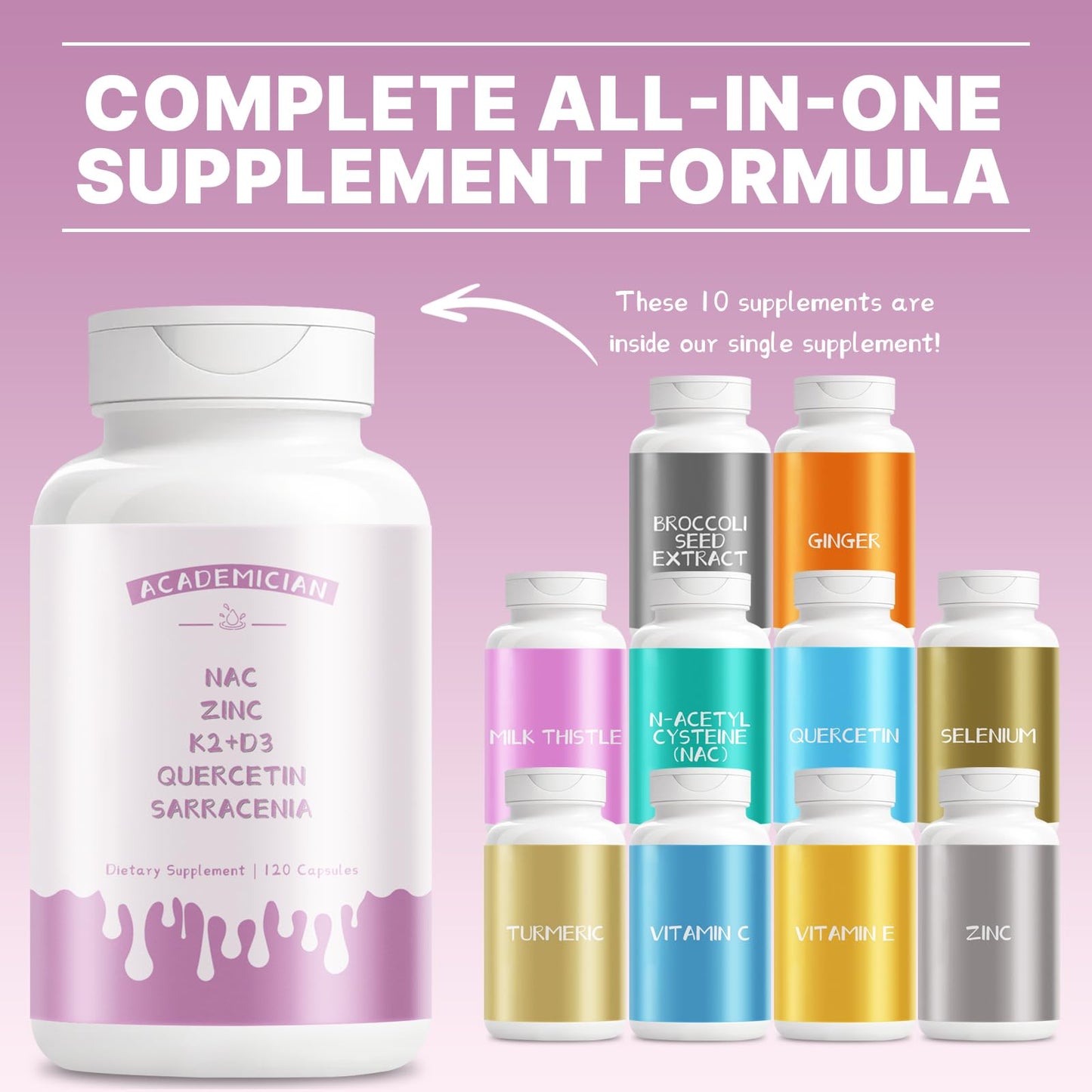 ACADEMICIAN Quercetin 500mg Capsules with Zinc, Vitamin D3, K2, NAC - 120 Count