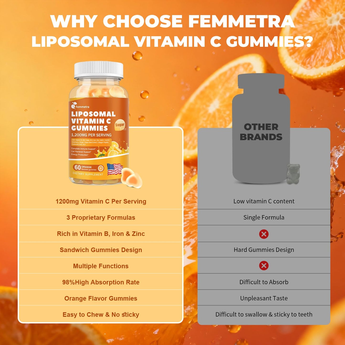 Femmetra Liposomal 1200mg Vitamin C Gummies for Adults, 60 Gummies