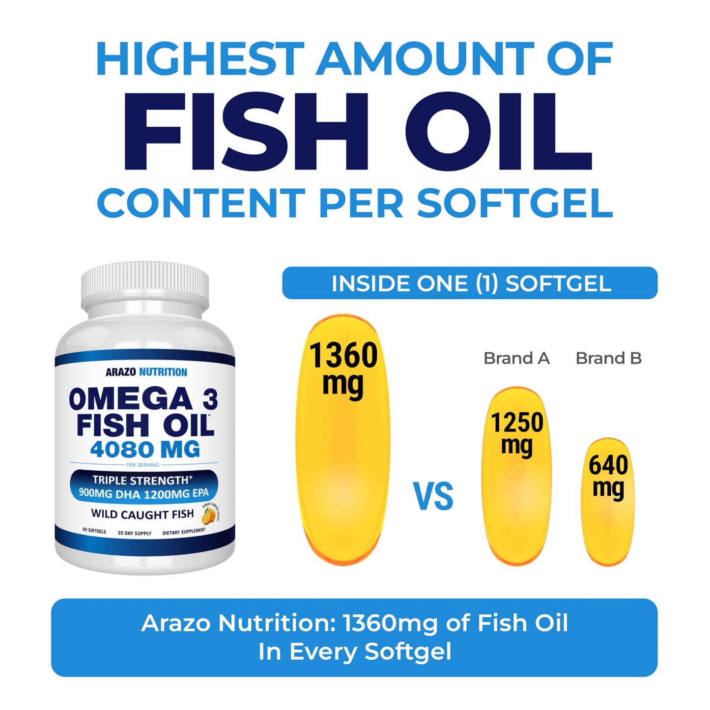 Arazo Nutrition Wild Caught Omega-3 Fish Oil Concentrate Softgels, 60 Count