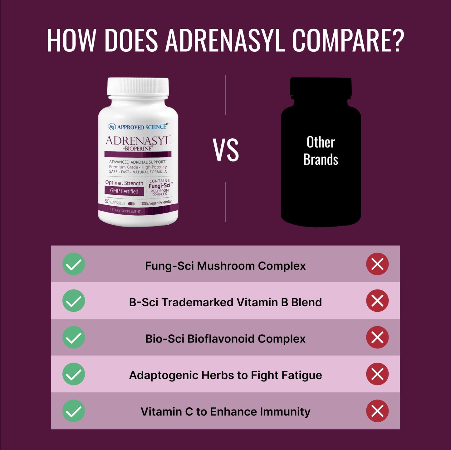 Approved Science Adrenasyl Adrenal Gland Support 60 Capsules