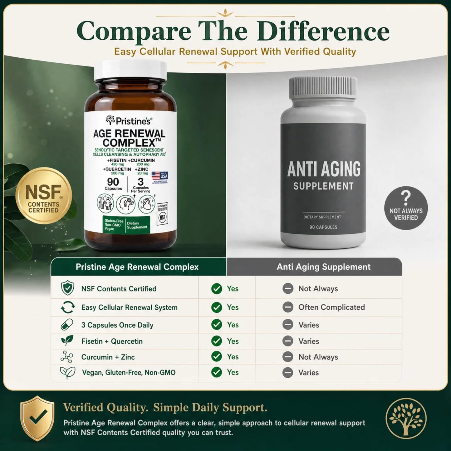 PRISTINE'S Age Renewal Complex Capsules 90 Count