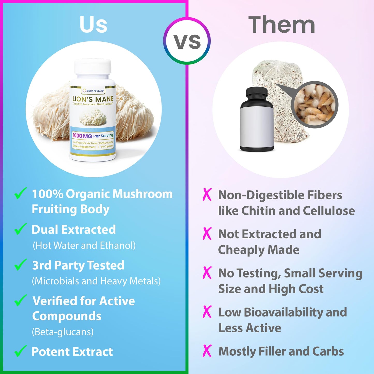 ENCAPSULATE Lion’s Mane 8:1 Extract Capsules 60 Count