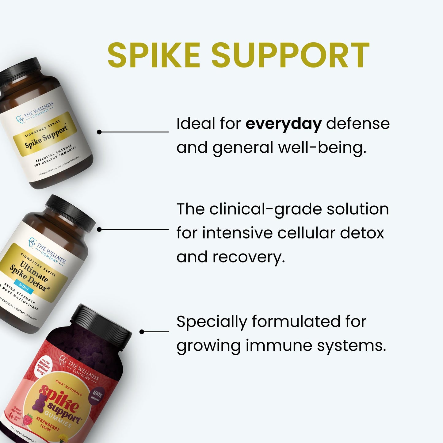 The Wellness Company Kids Naturals Spike Support Gummies 120 Count