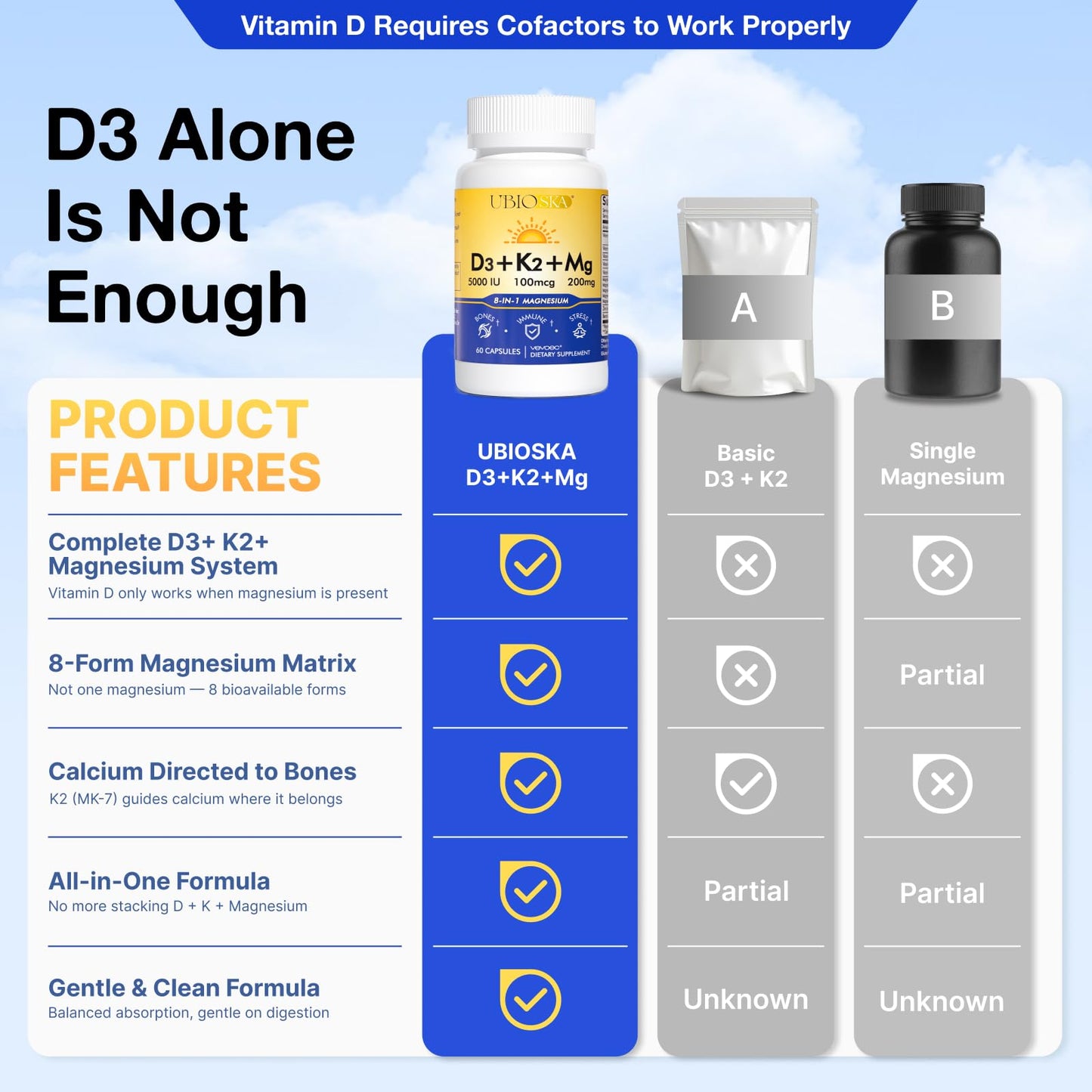 UBIOSKA Vitamin D3 K2 Magnesium Capsule, 1 Capsule