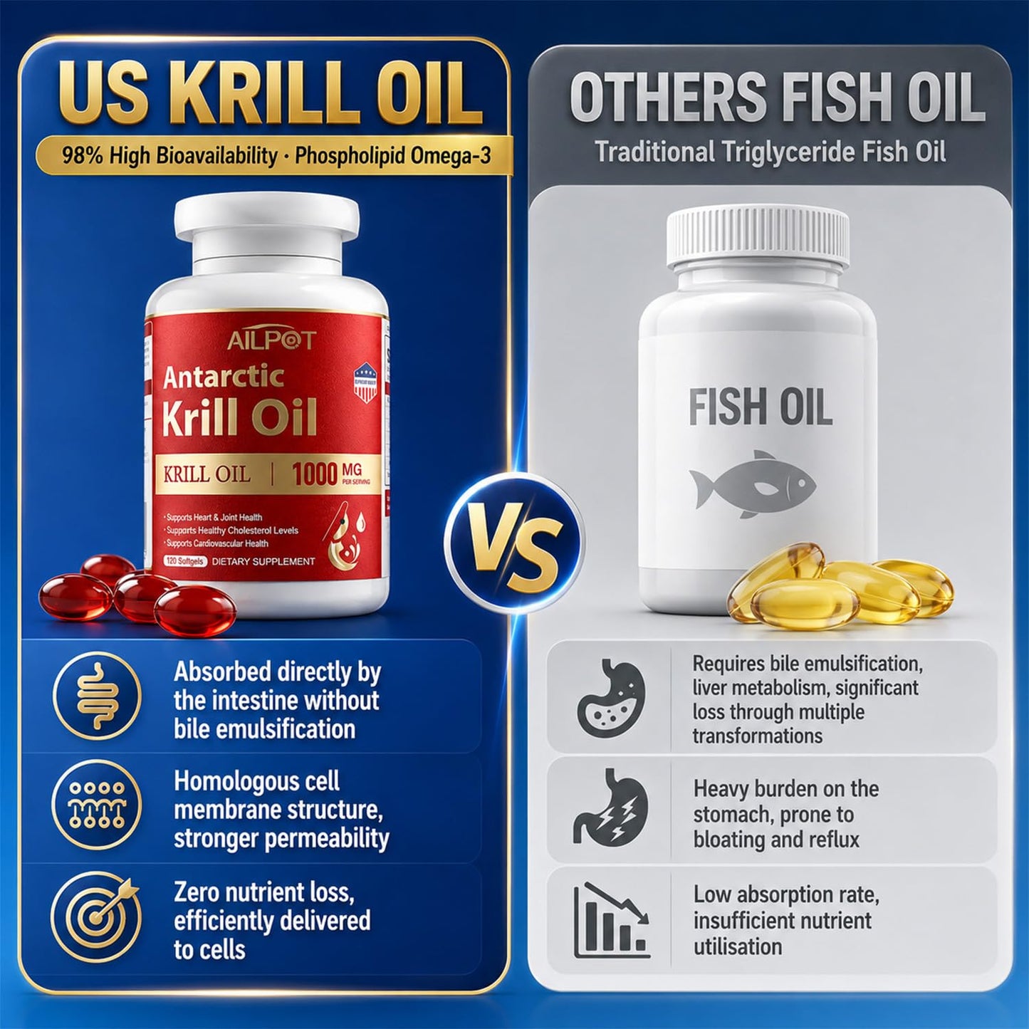 AILPOT Antarctic Krill Oil 1000mg Omega-3 EPA DHA Softgels 120