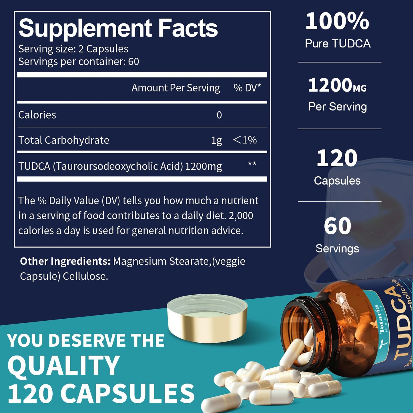 Totaria TUDCA Bile Salts 1200mg (Tauroursodeoxycholic Acid) Capsules 240