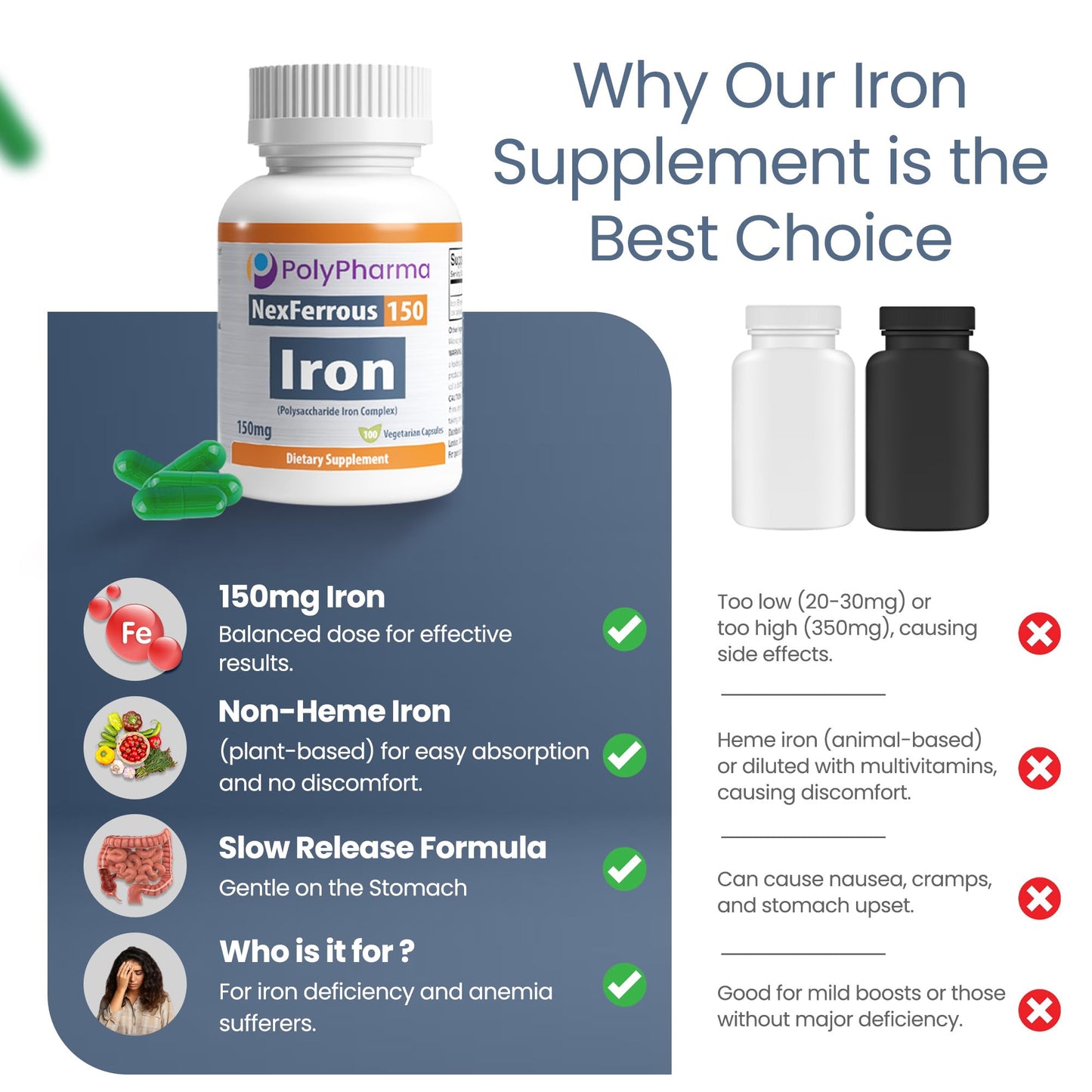 NexFerrous Polysaccharide Iron Complex 150mg for Anemia Support Capsules, 100 Count
