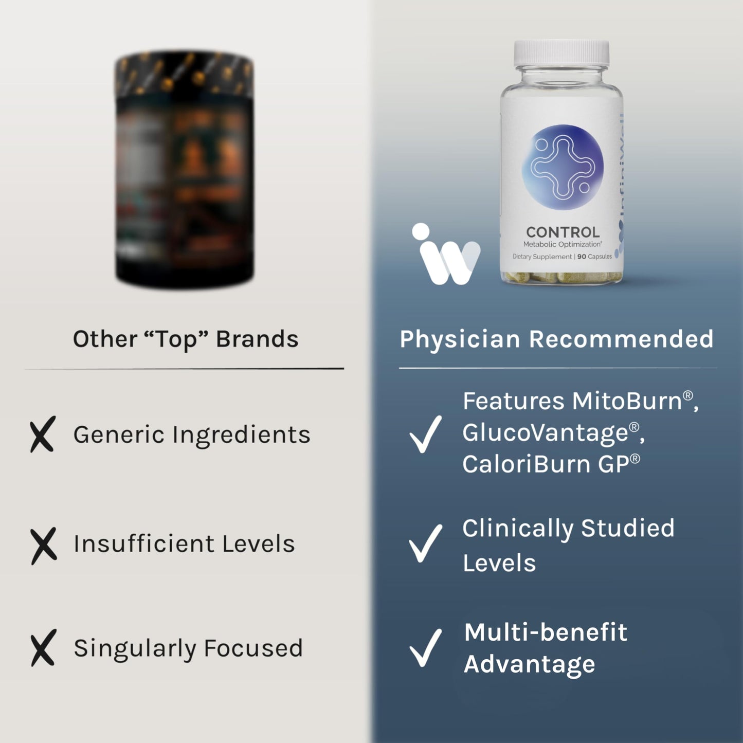 InfiniWell Control Capsules, 90 Count