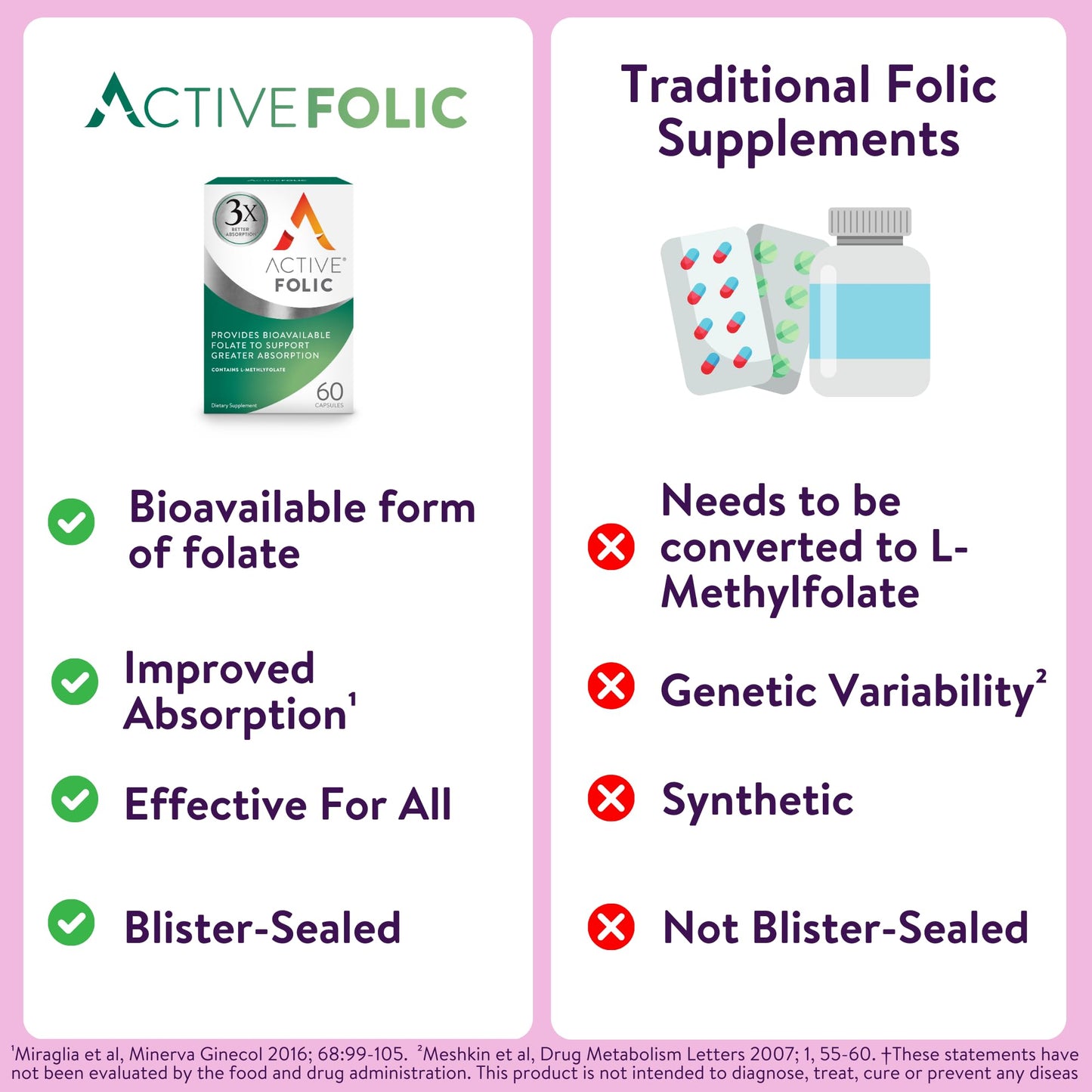 ACTIVEIRON Folic Acid Supplement Capsule, 60 Capsules