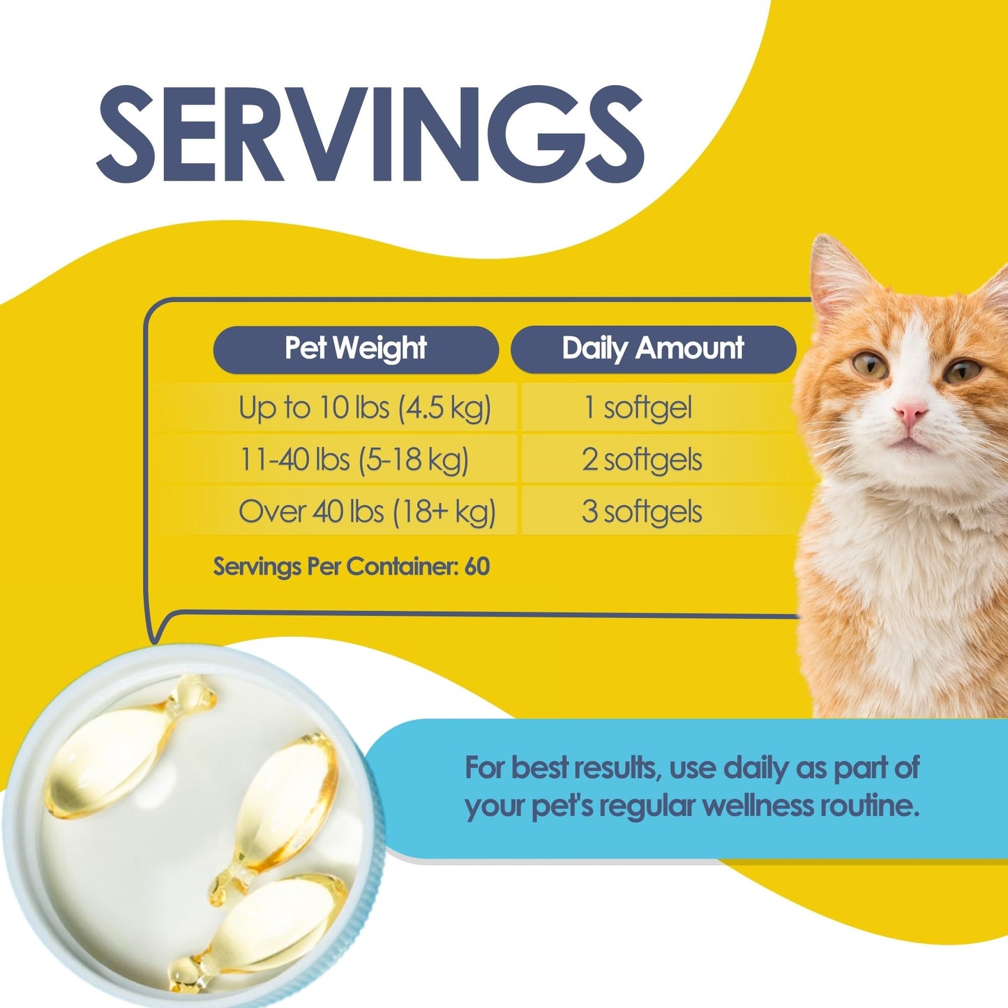 EESY PET Shine Omega-3 Fish Oil for Dogs & Cats, 60 Capsules