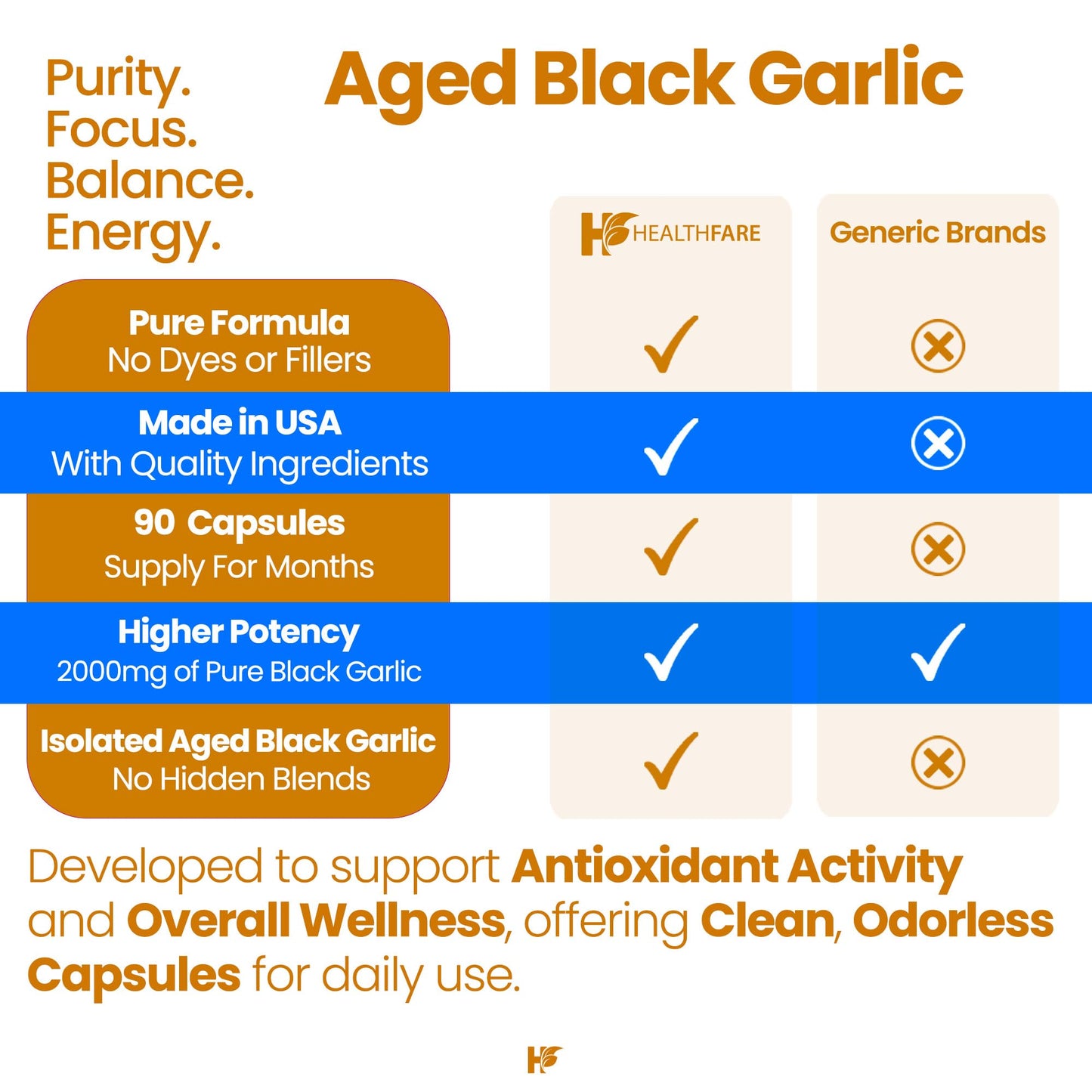 Healthfare Aged Black Garlic Supplement Capsules, 90 Count