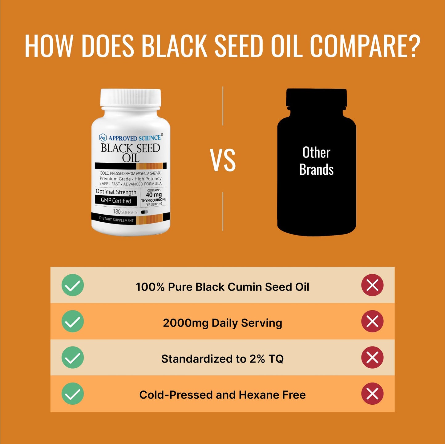 Approved Science Black Seed Oil 360 Softgels