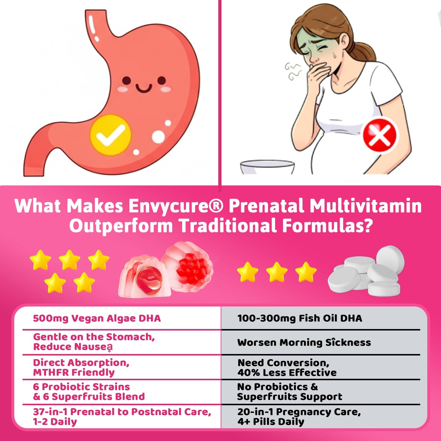 EnvyCure Prenatal Vitamins Gummies, 60 Count