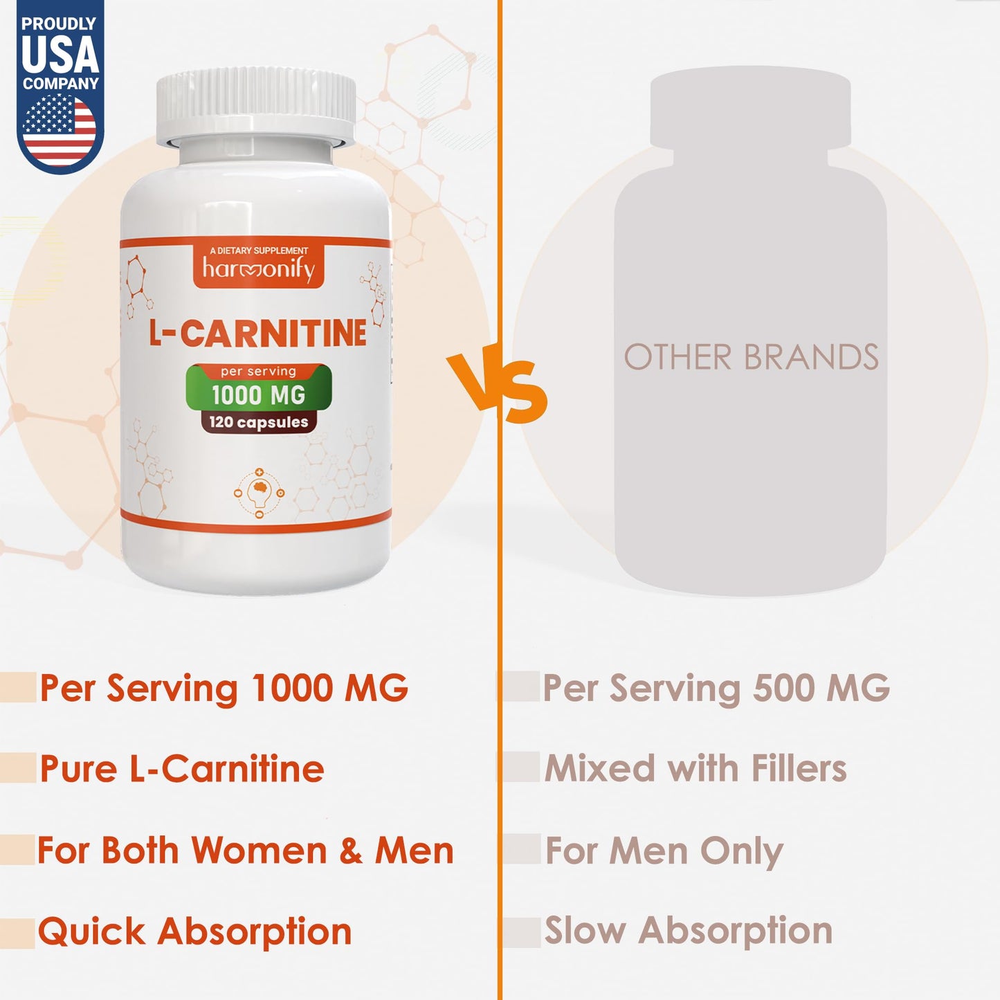 HARMONIFY L-Carnitine Supplement 1000 mg per Serving, 120 Capsules