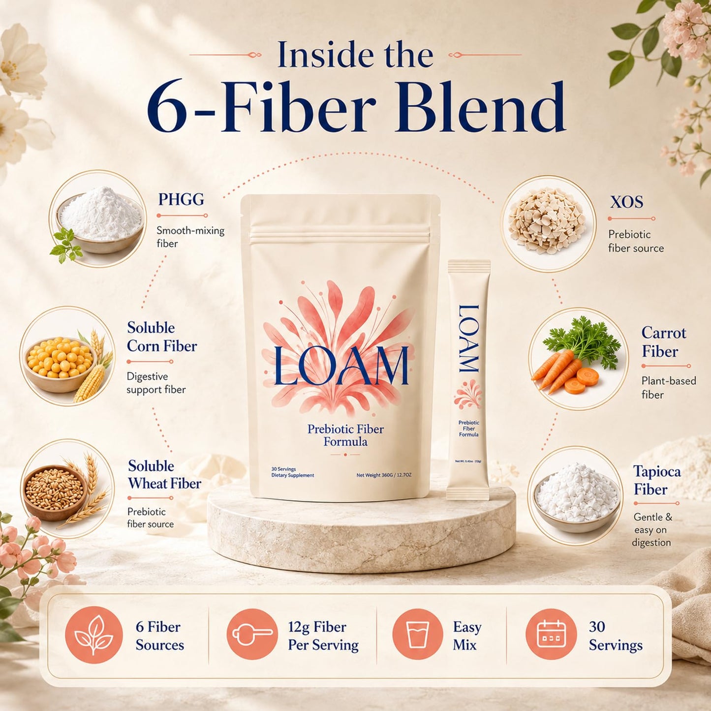 LOAM Fiber Prebiotic Fiber Formula Powder, 30 Servings